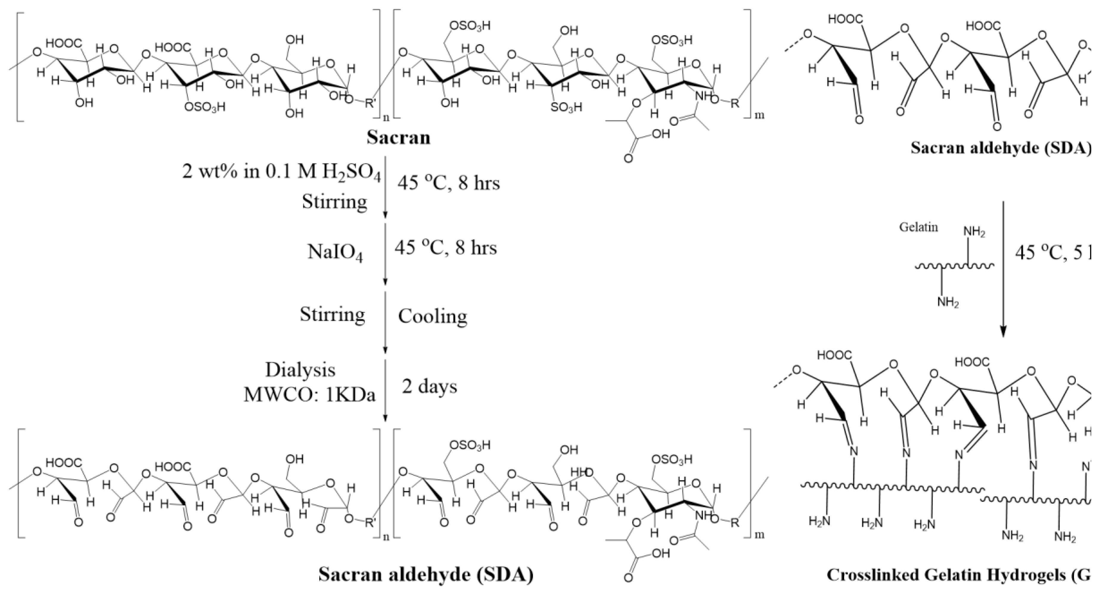 Preprints 111595 sch001