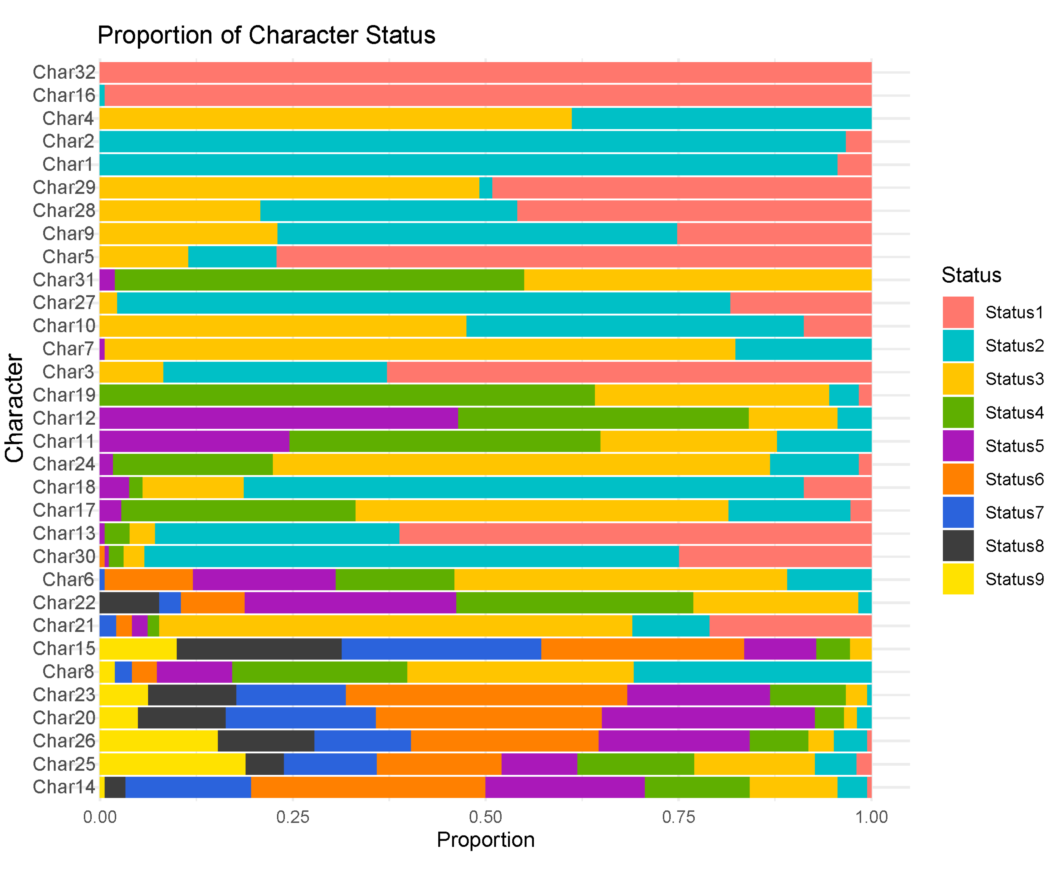 Preprints 109586 g001
