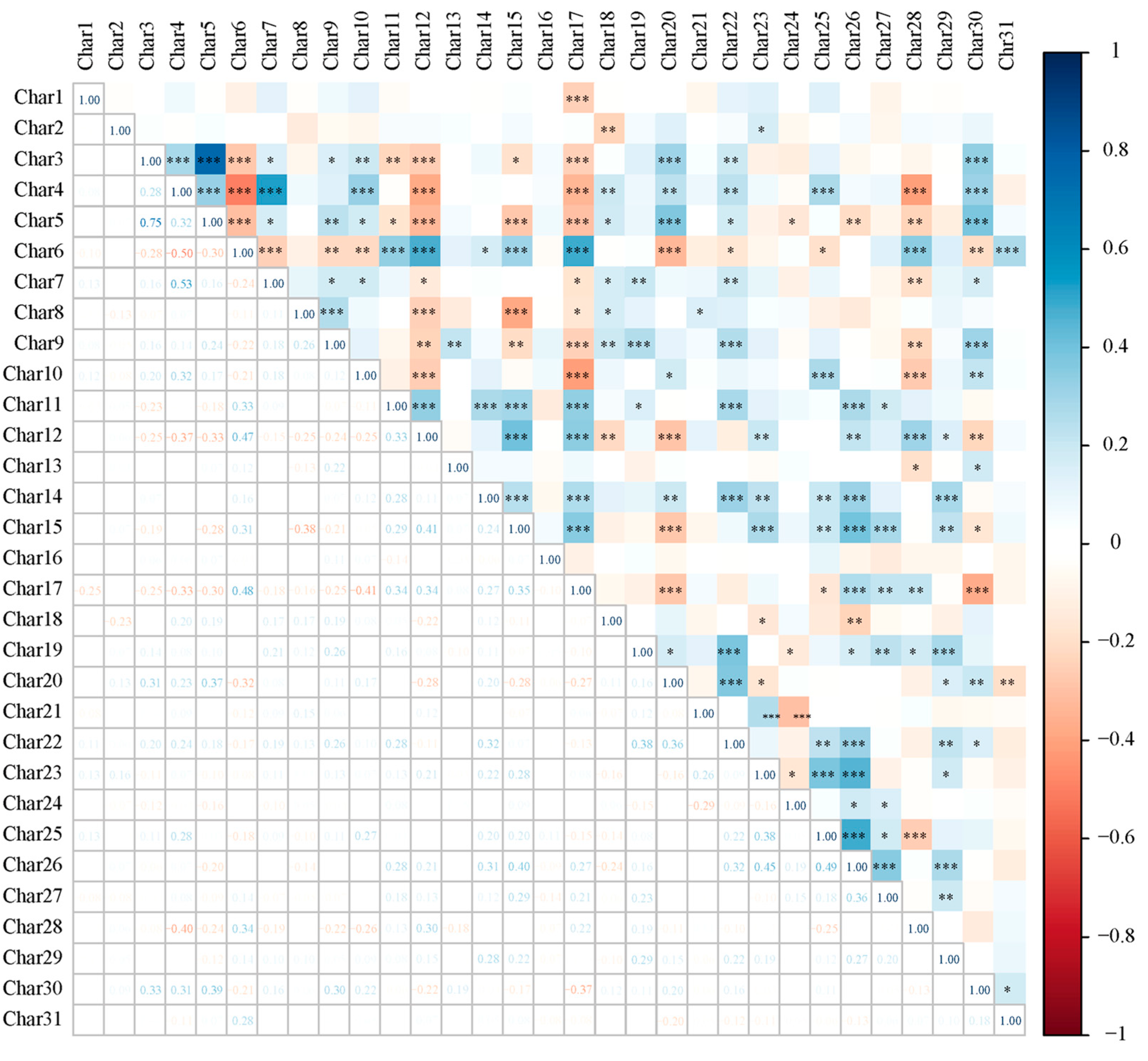 Preprints 109586 g002