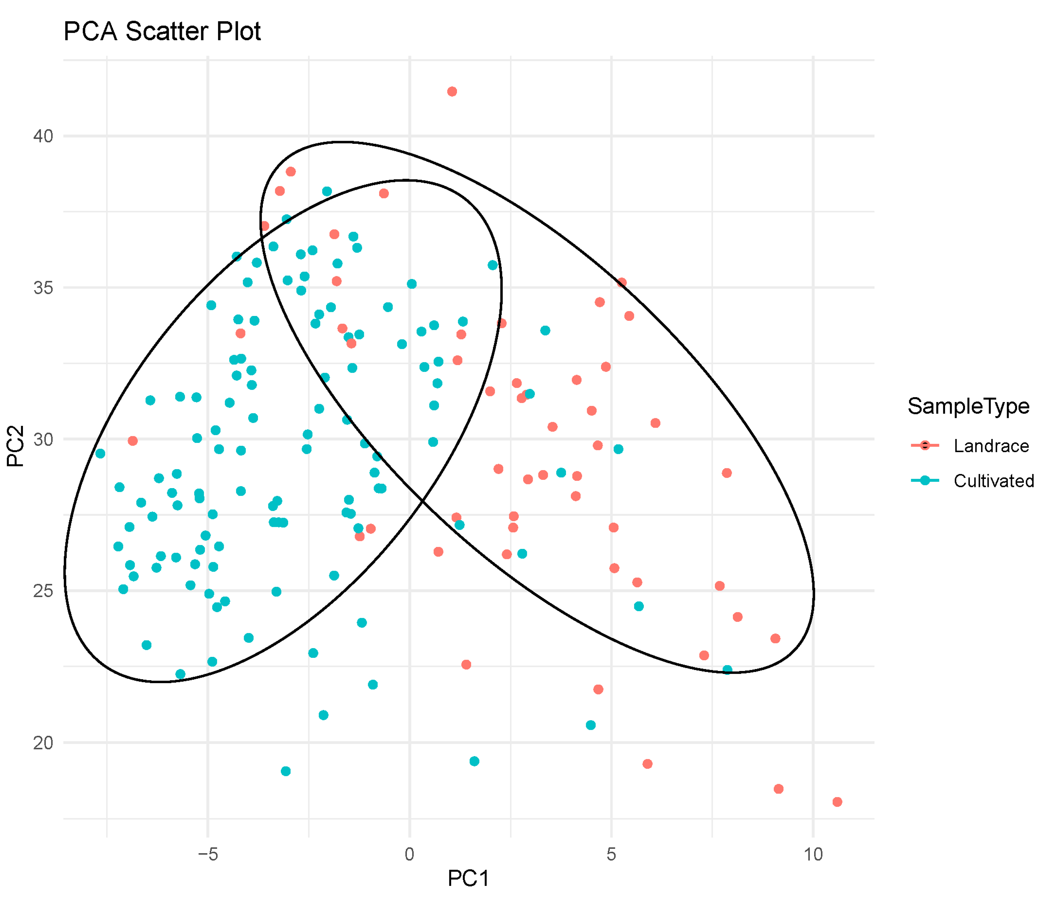 Preprints 109586 g004