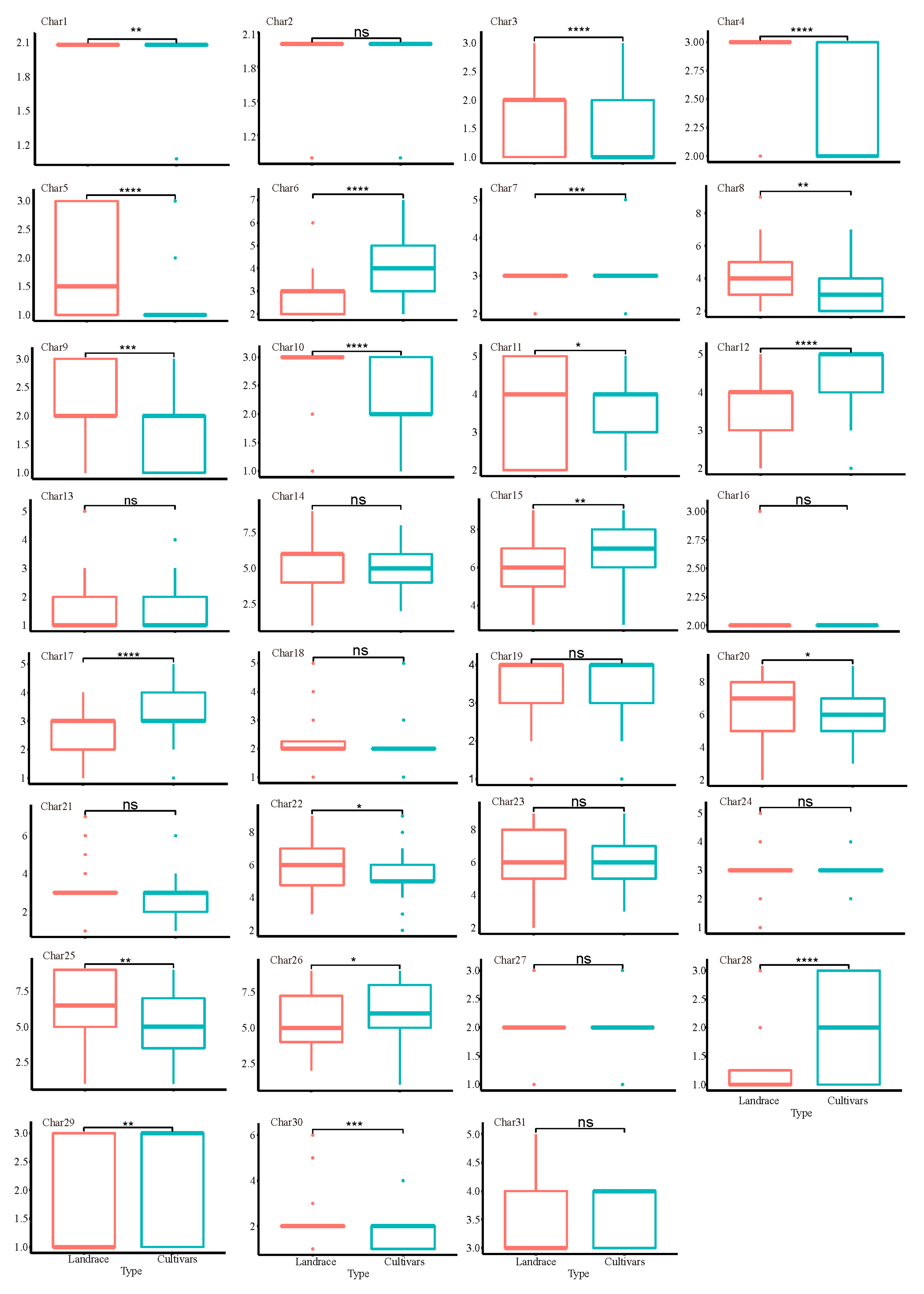 Preprints 109586 g005