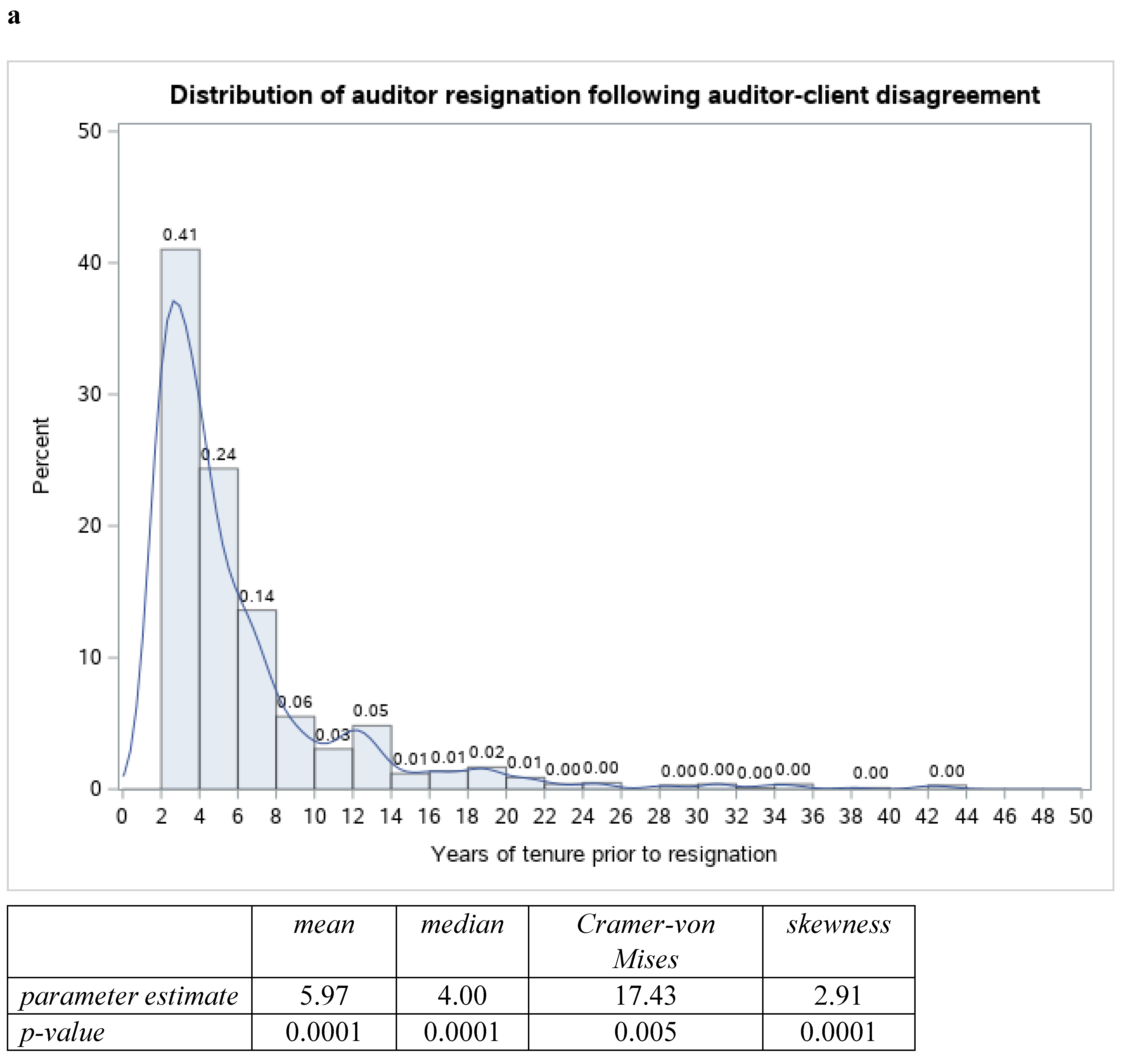 Preprints 141903 g001a