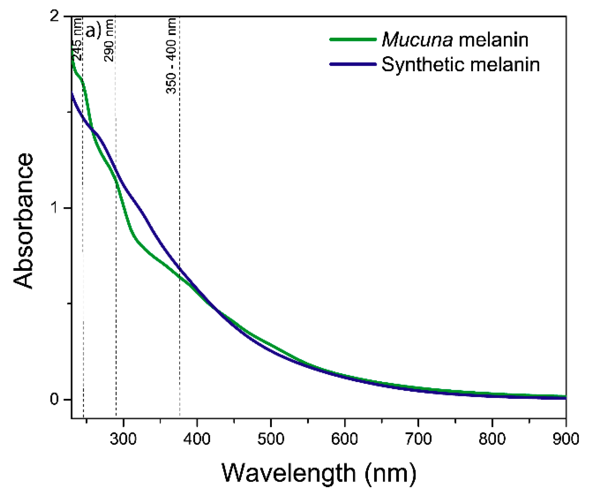 Preprints 178461 g002
