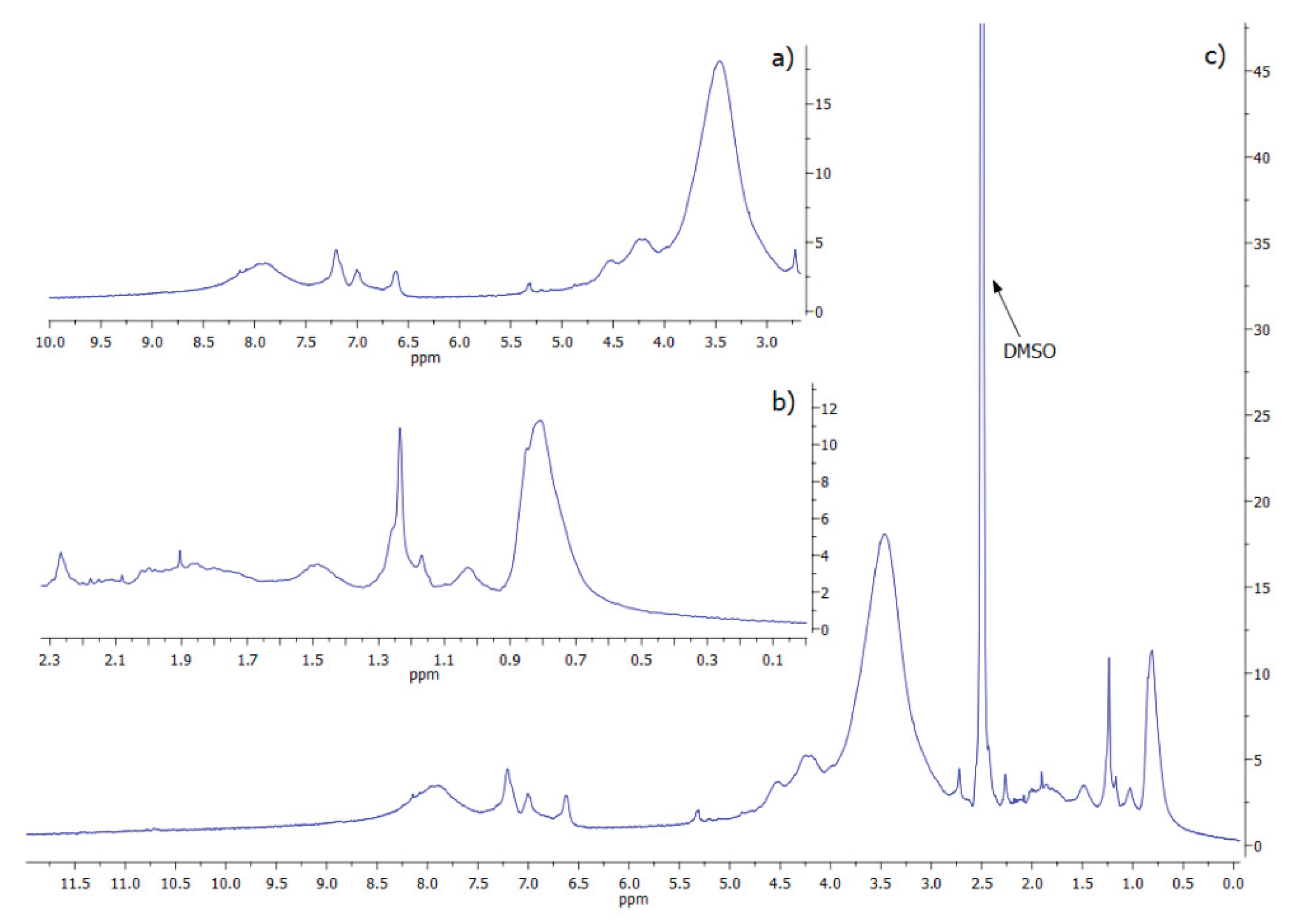 Preprints 178461 g005