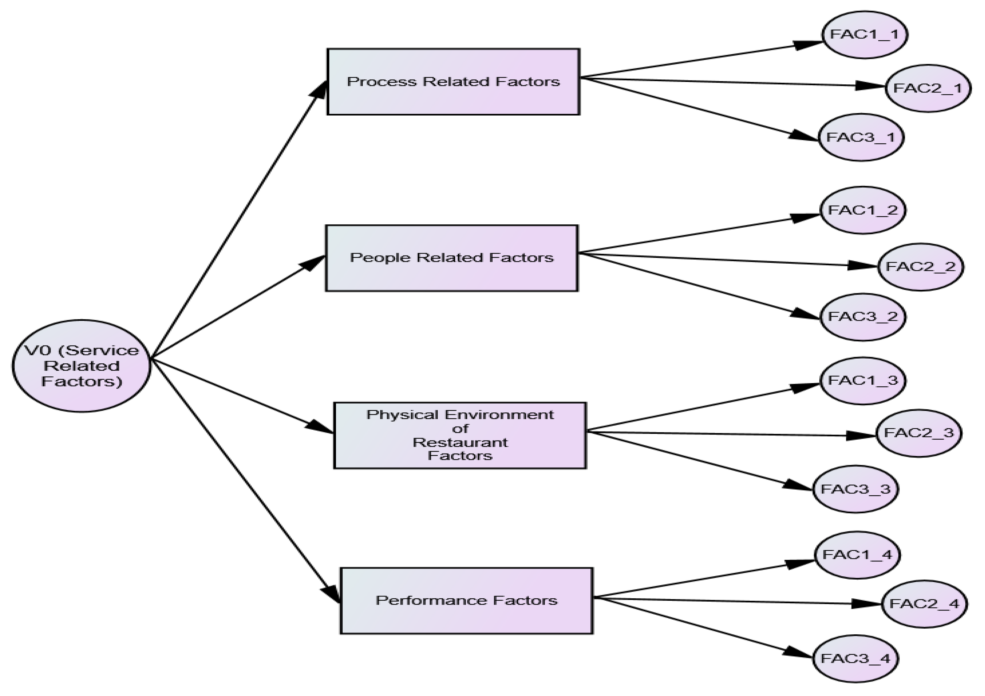 Preprints 112370 g001