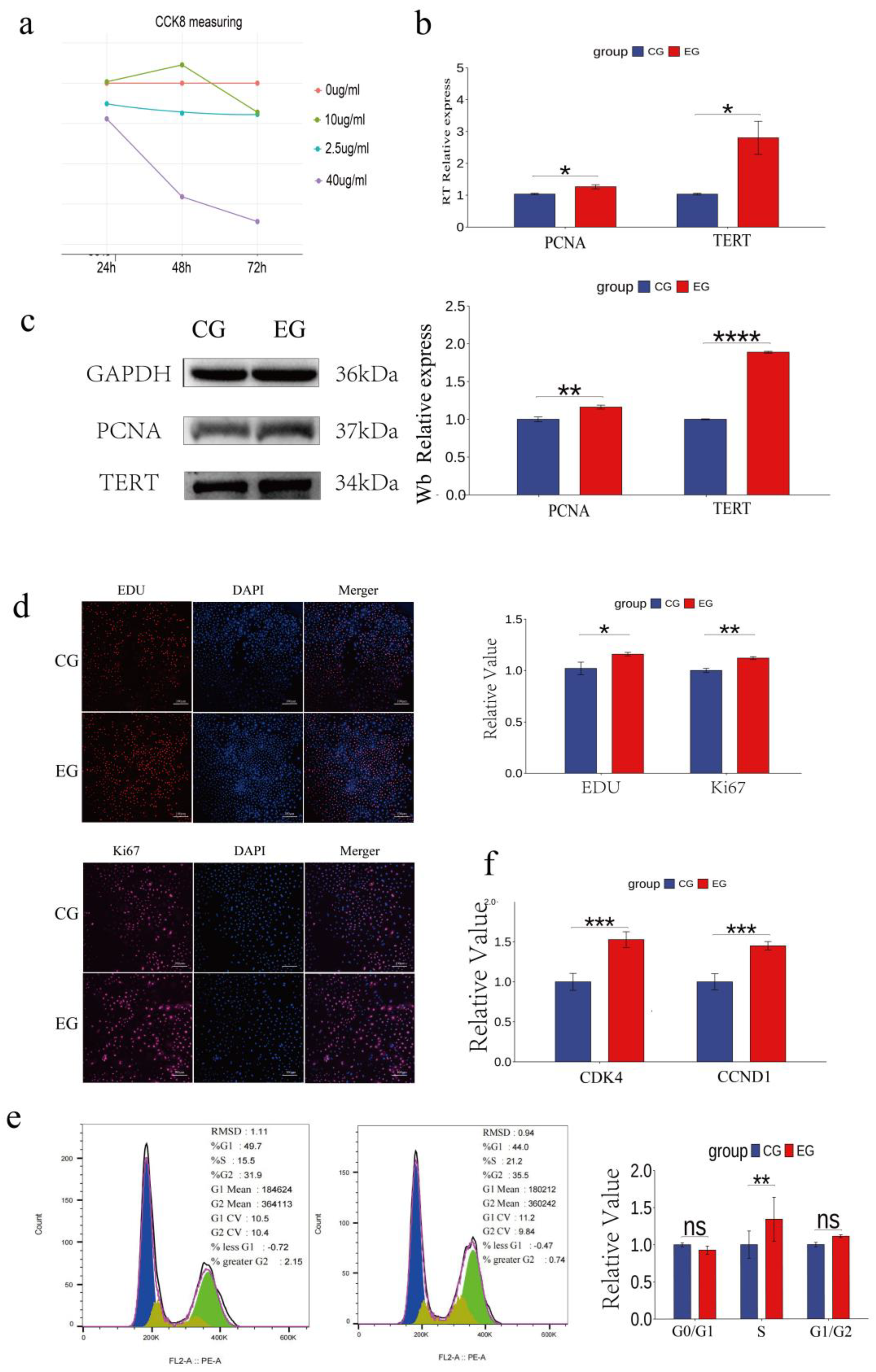 Preprints 172401 g002