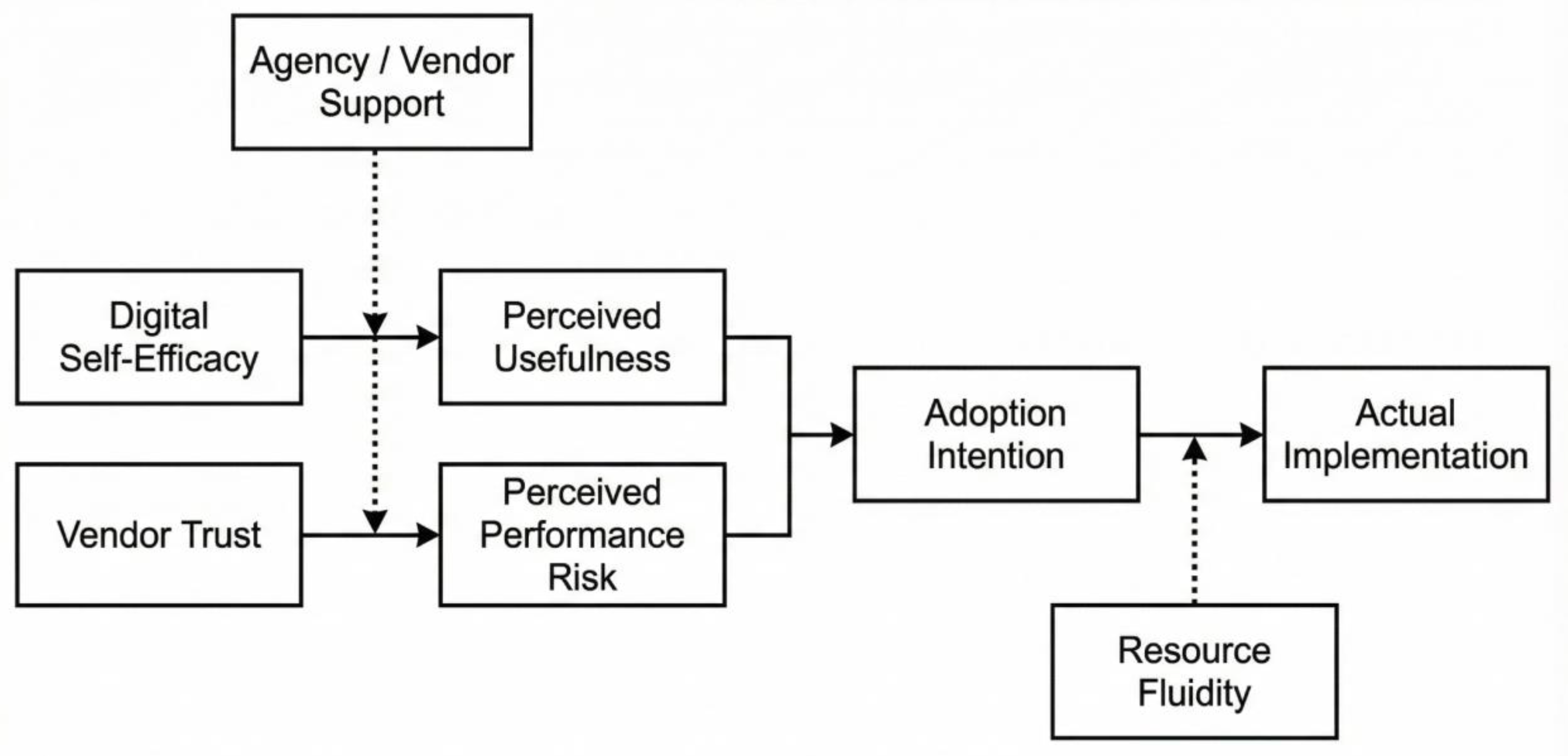 Preprints 187262 i001