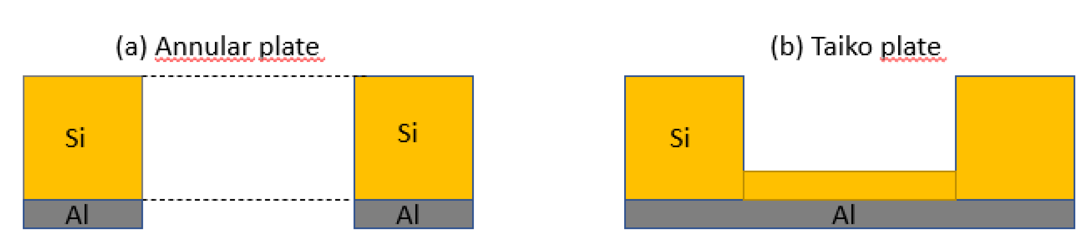 Preprints 75063 g003