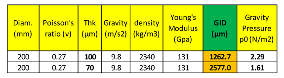 Preprints 75063 i003