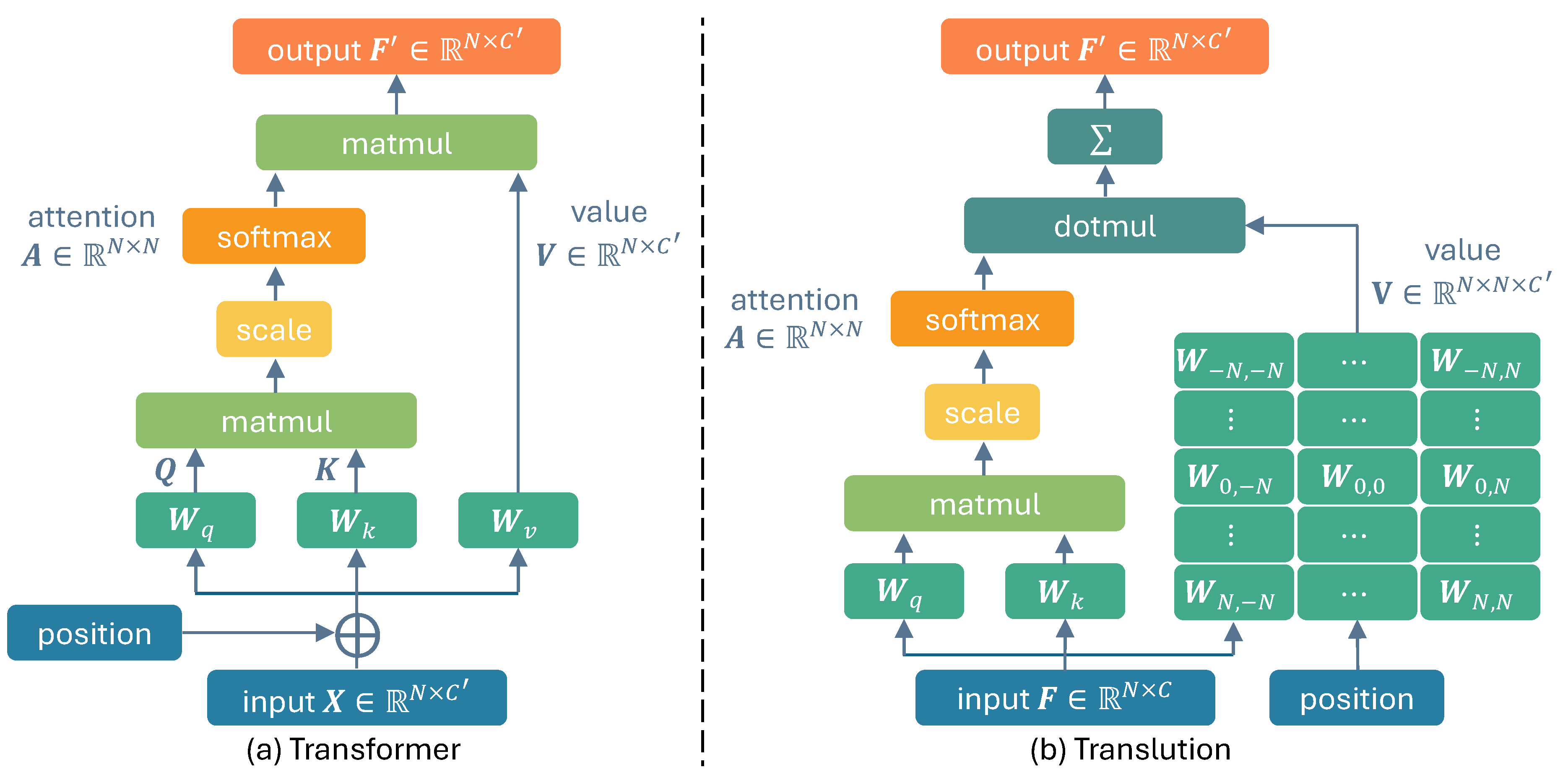 Preprints 158722 g003