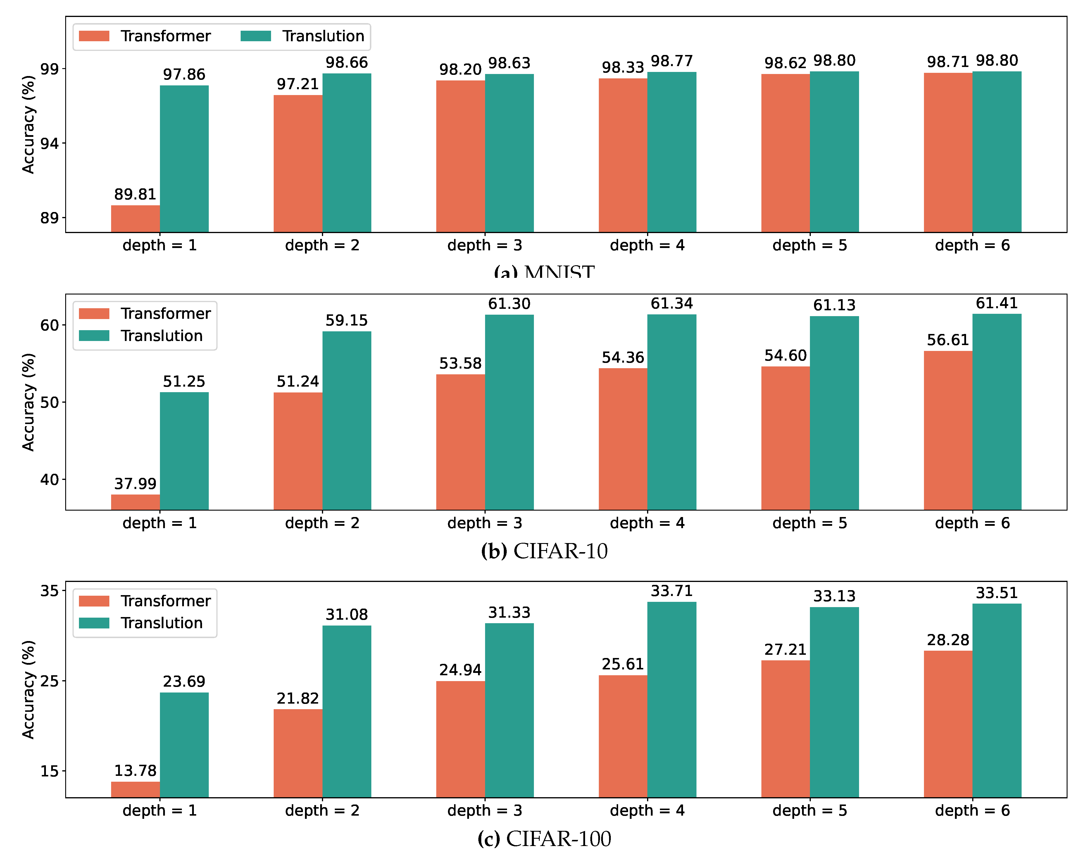 Preprints 158722 g004
