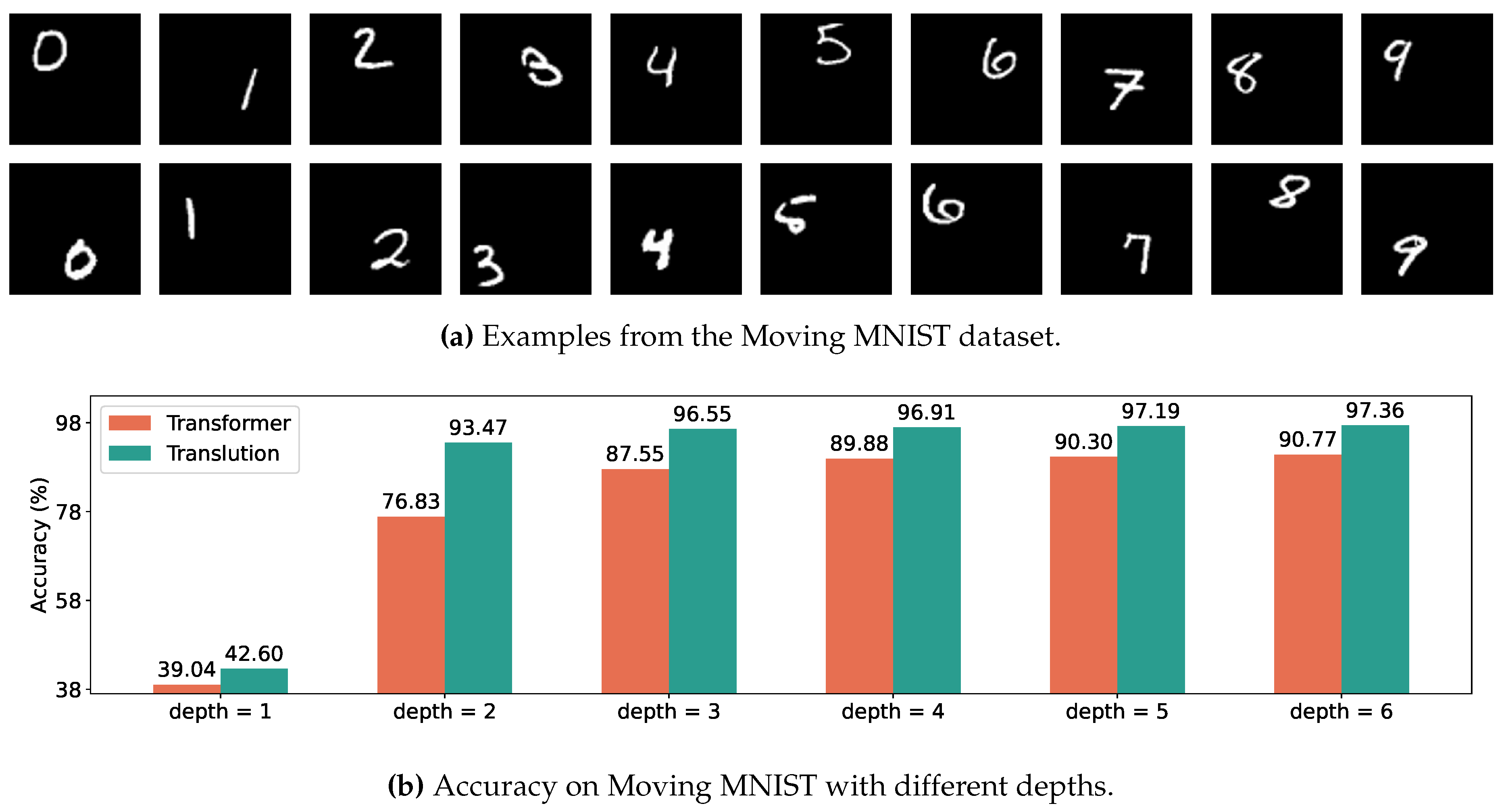 Preprints 158722 g005