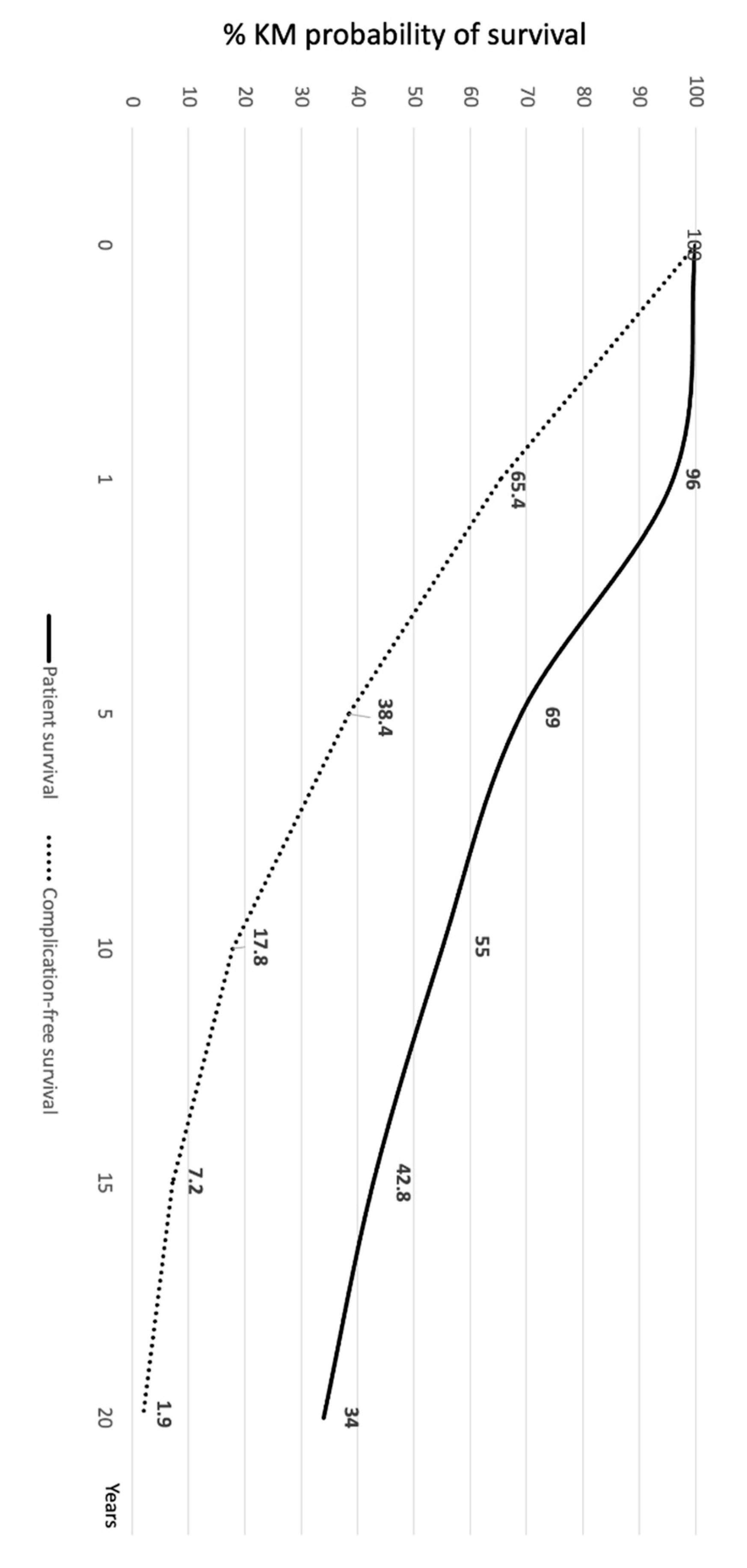Preprints 96101 g001