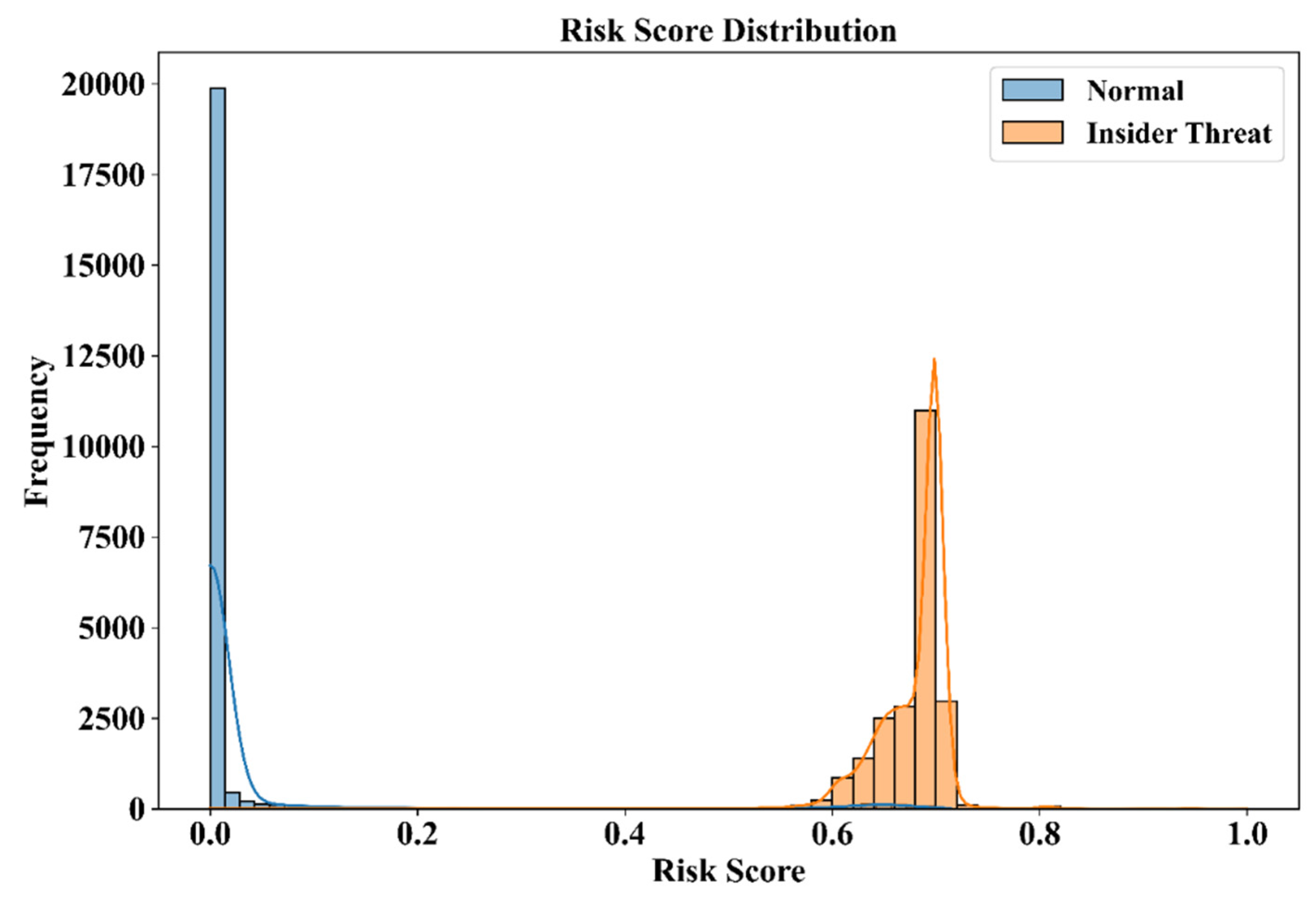 Behavioural Biometrics and Continuous Authentication for Insider Threat ...