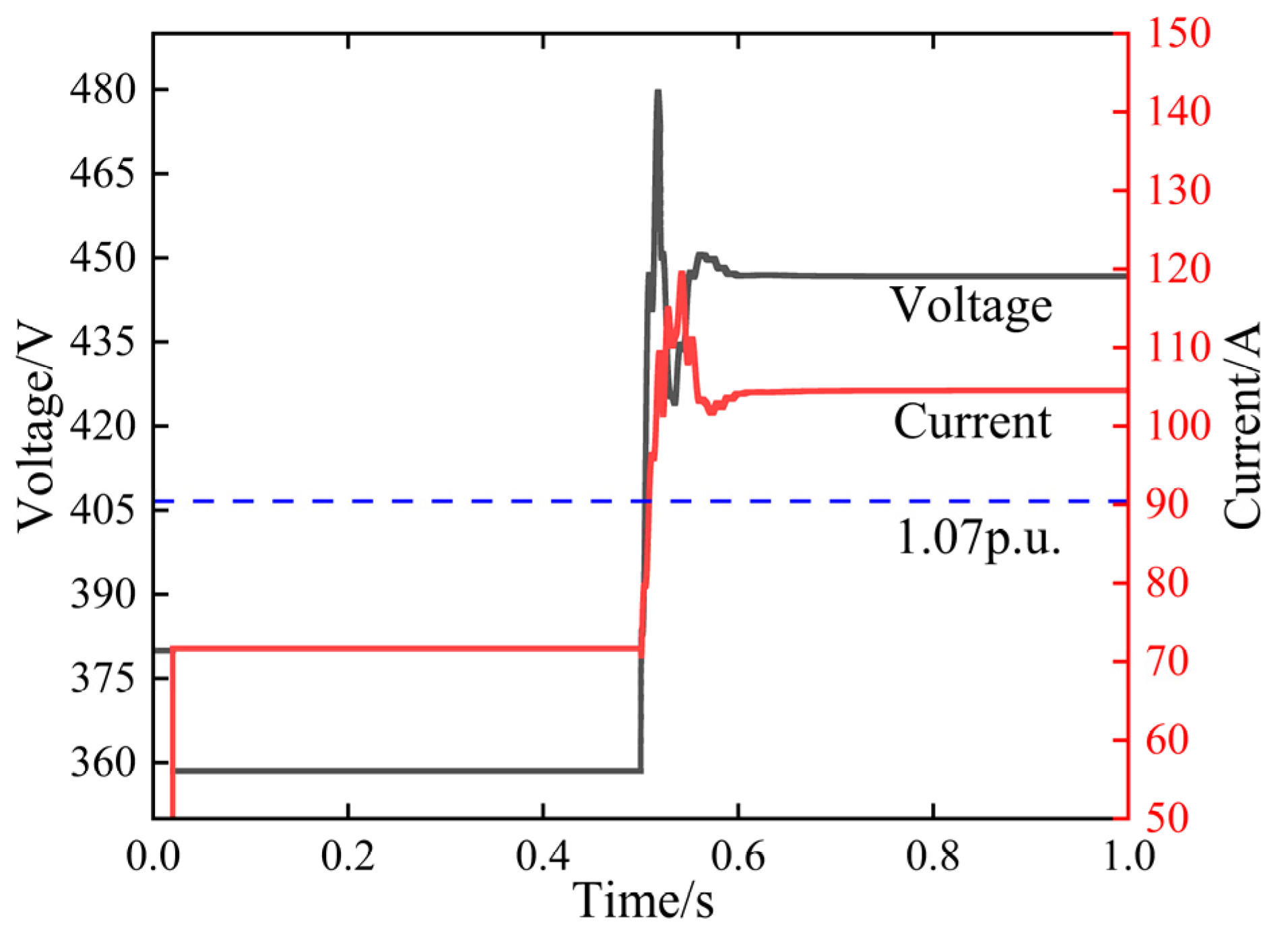 Preprints 215182 g003