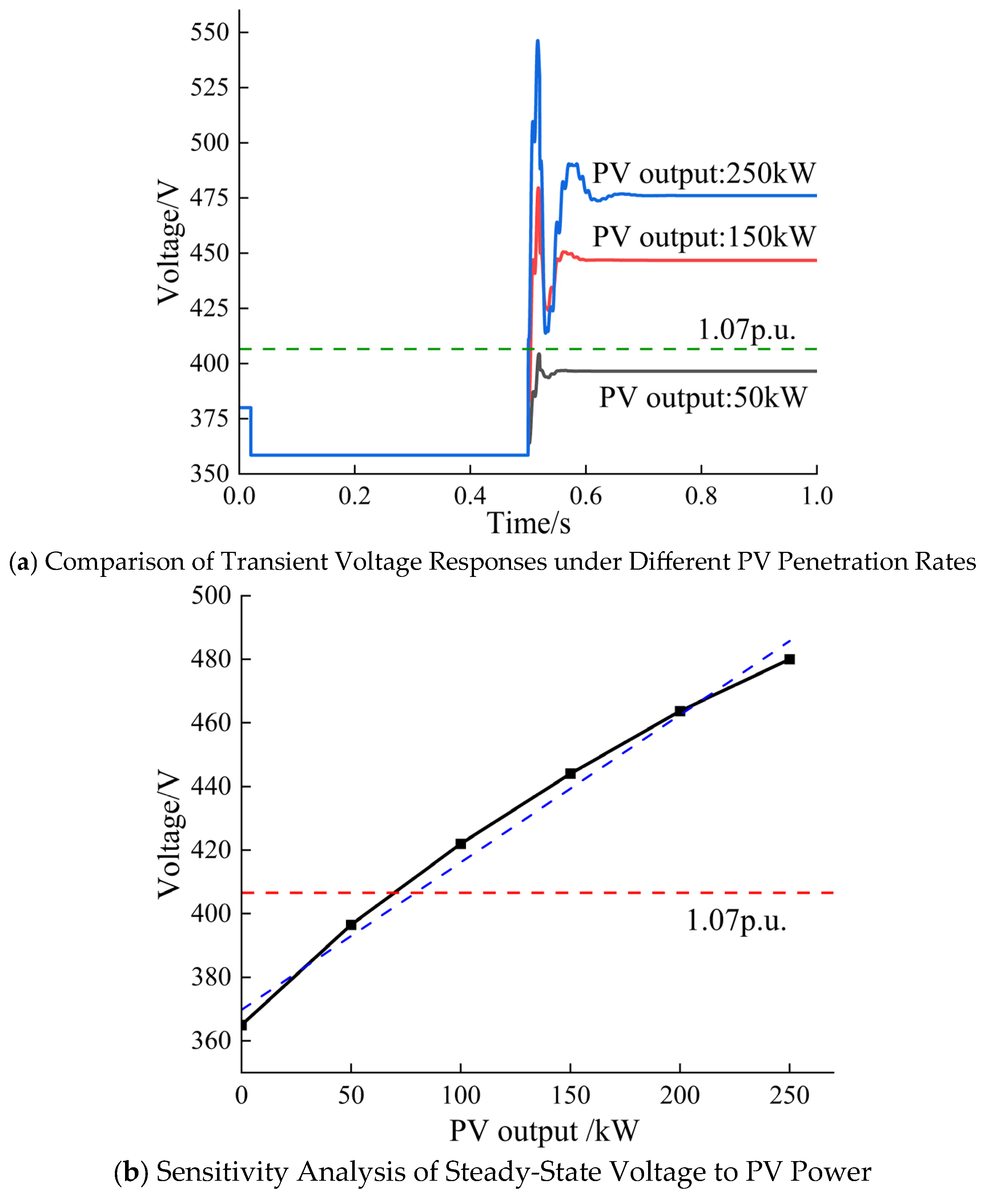 Preprints 215182 g004