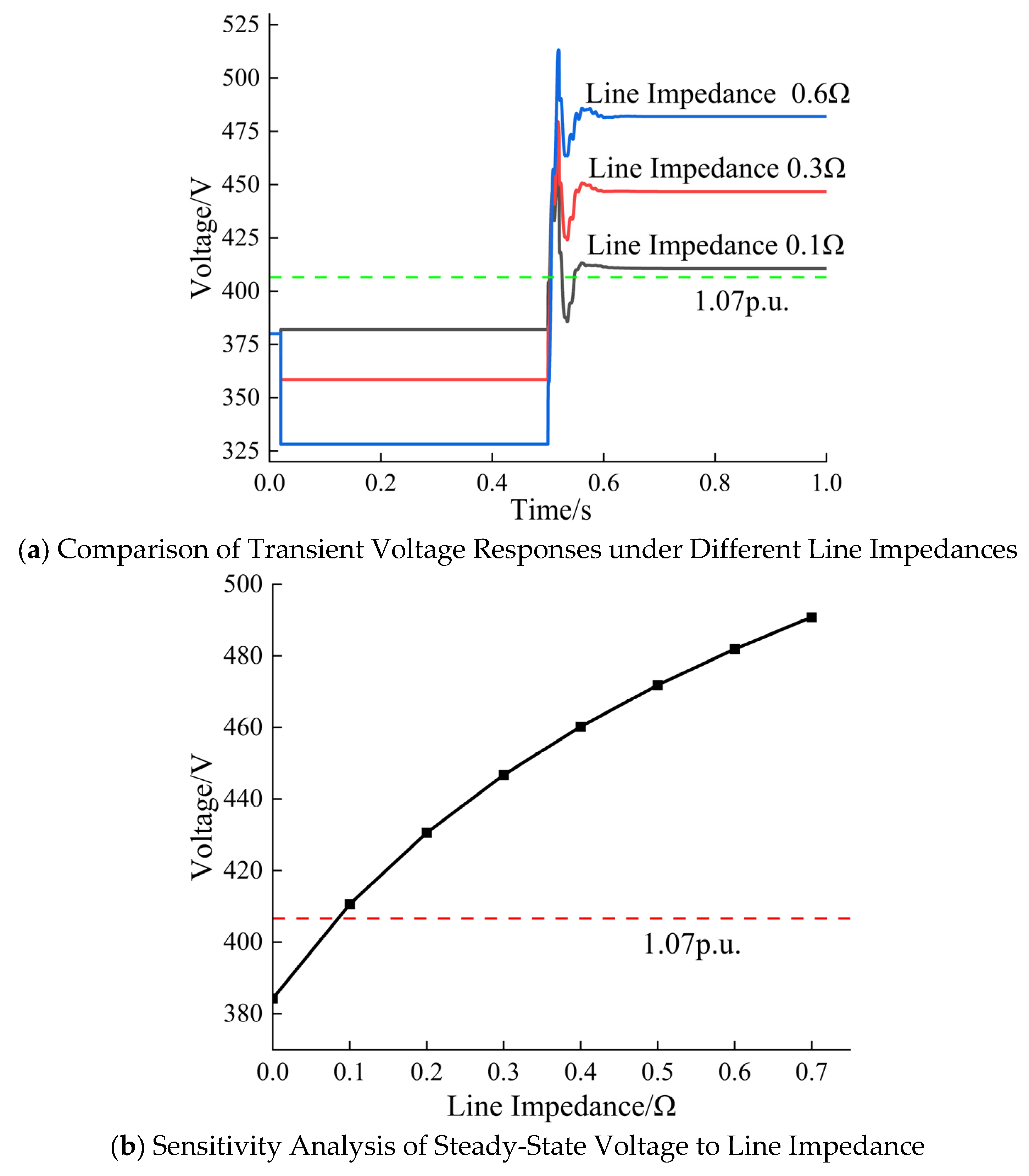 Preprints 215182 g005