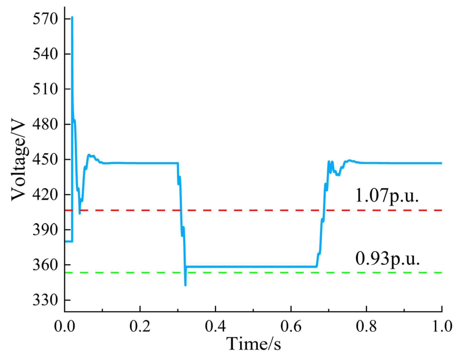 Preprints 215182 g006