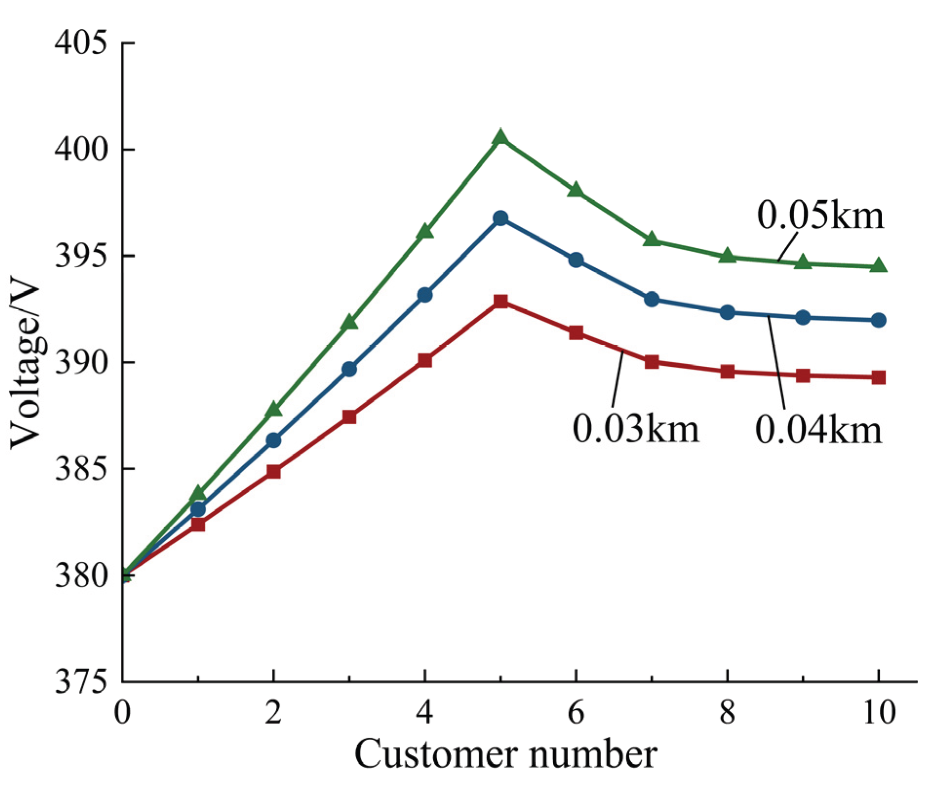 Preprints 215182 g009