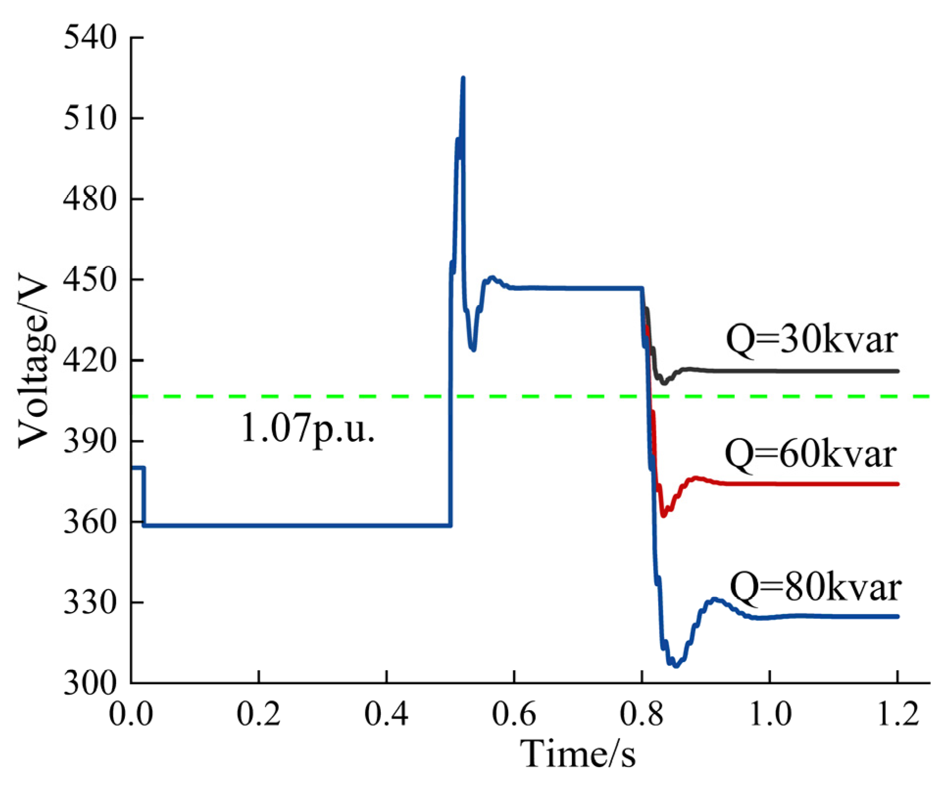 Preprints 215182 g011