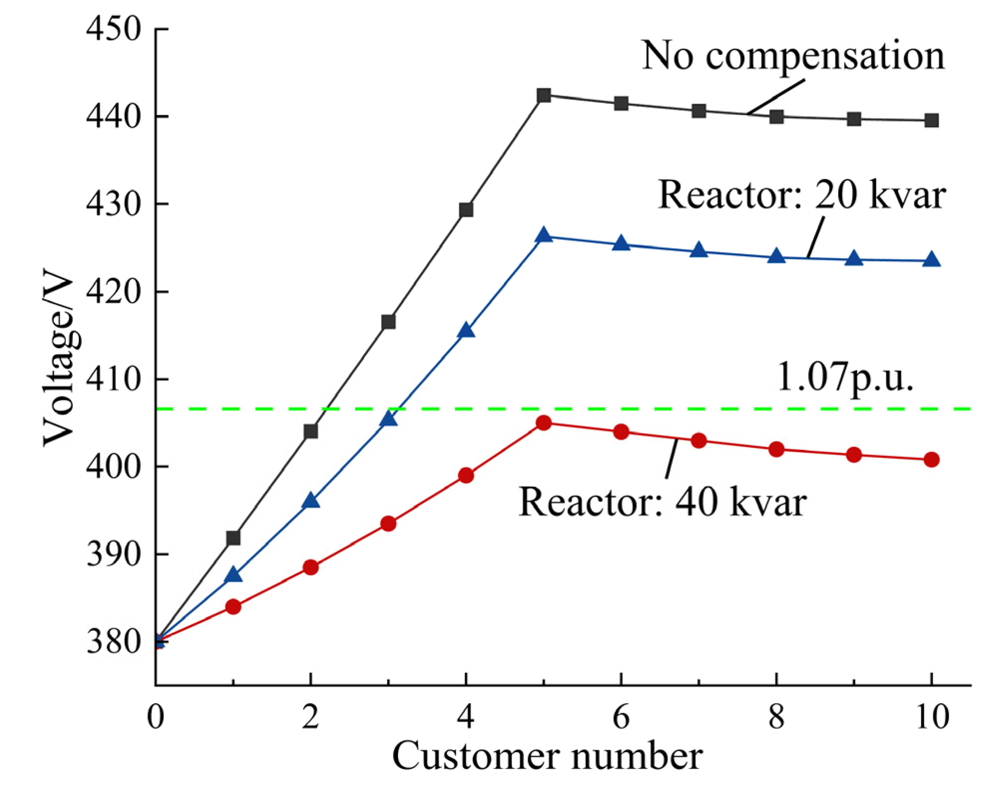 Preprints 215182 g013