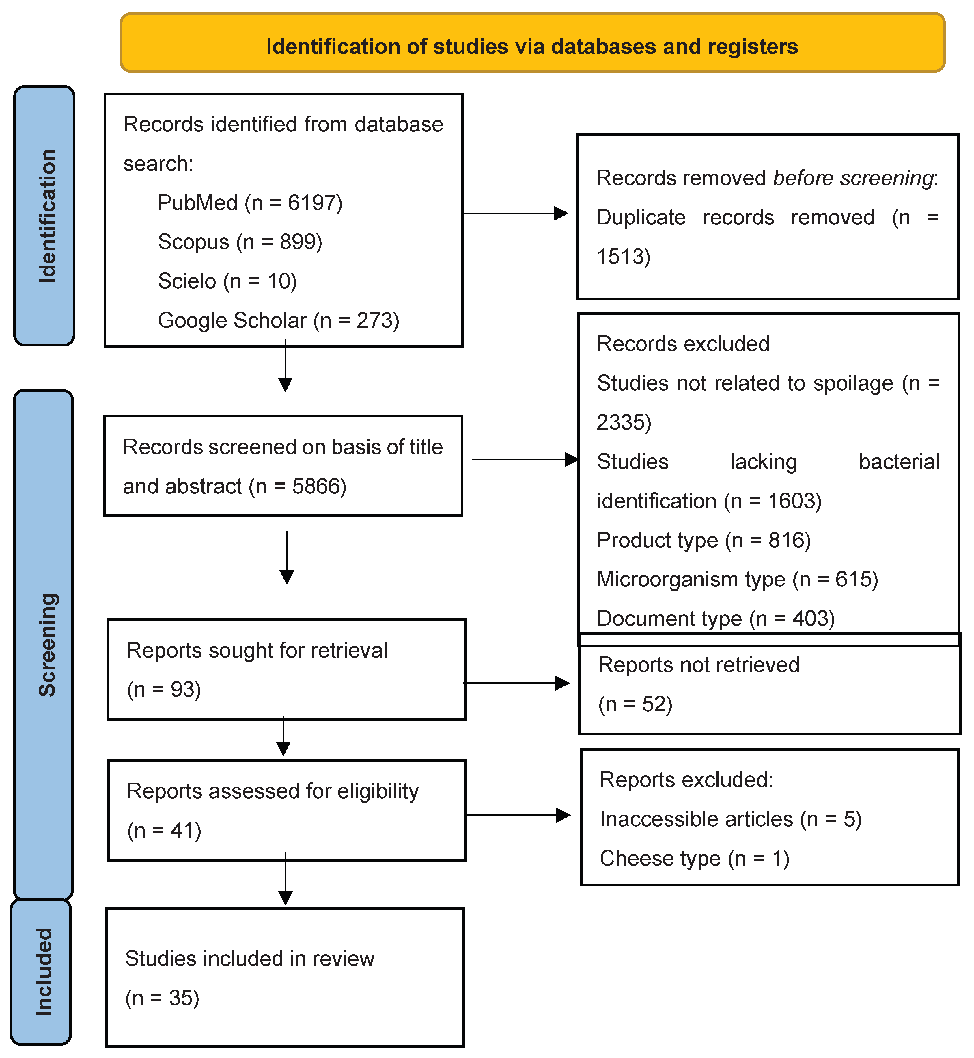 Preprints 216243 g001 Preprints 216243 g001