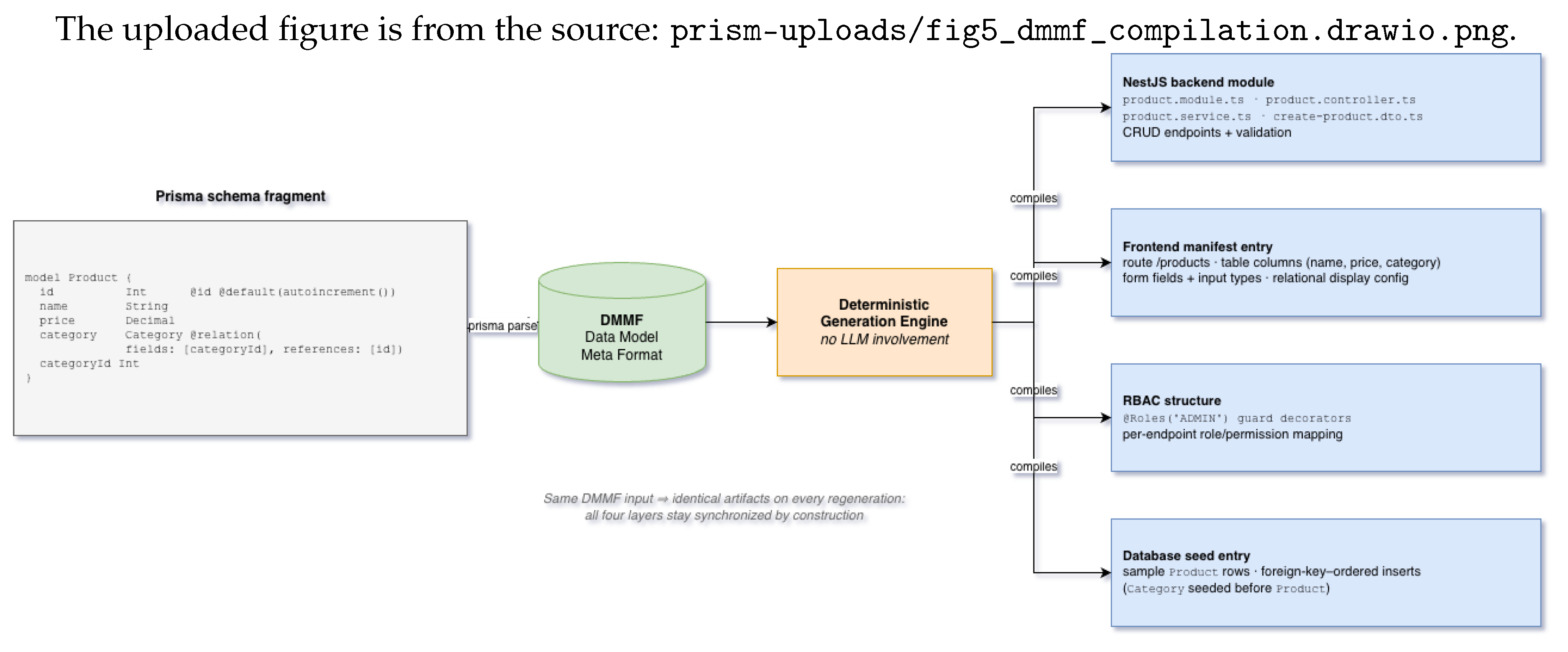Preprints 228790 g002 Preprints 228790 g002