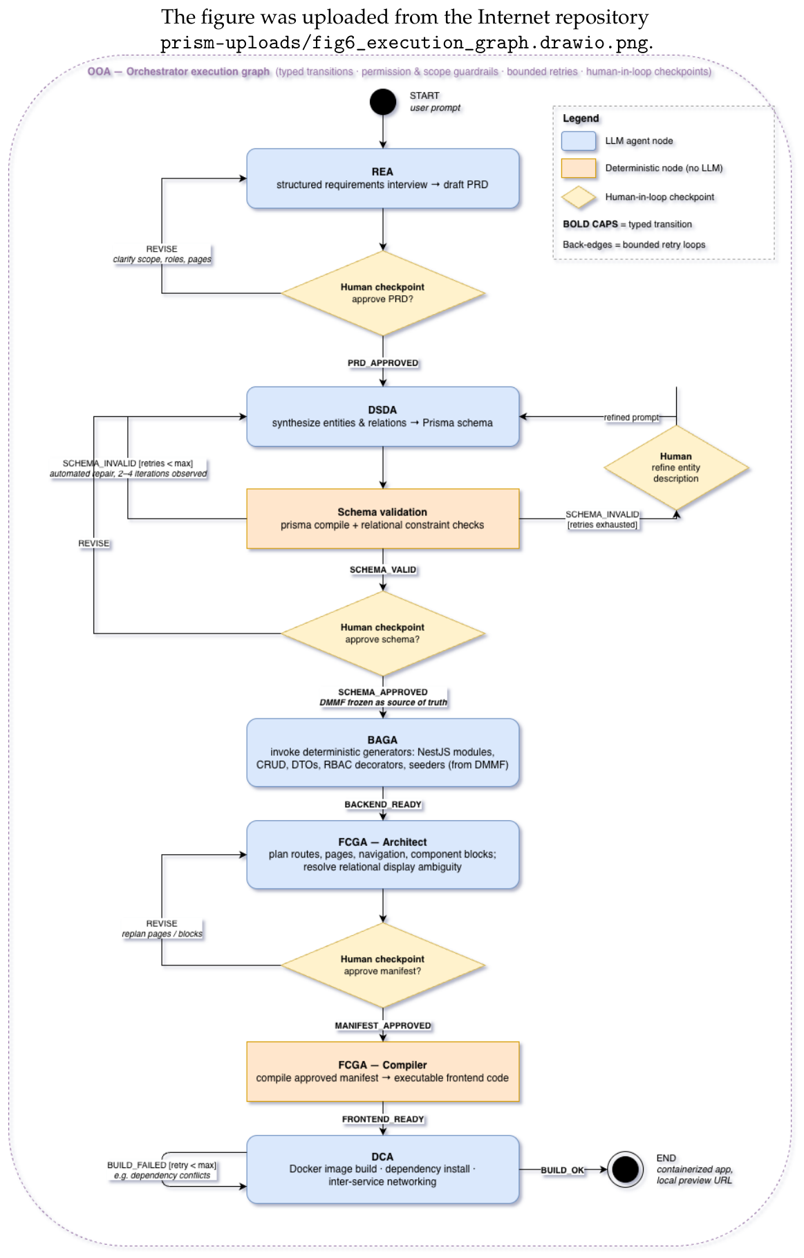 Preprints 228790 g003 Preprints 228790 g003