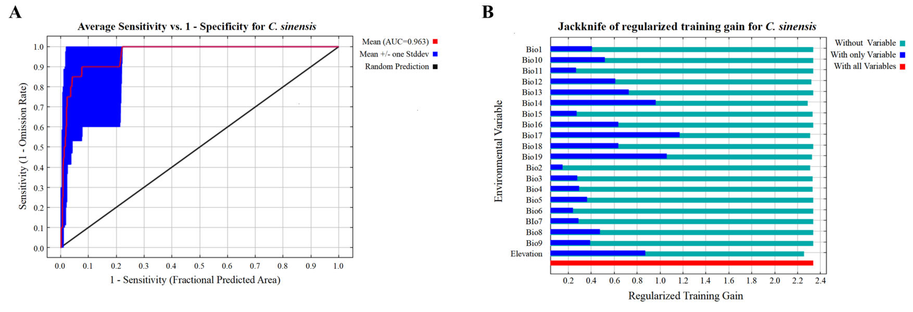 Preprints 152997 g001