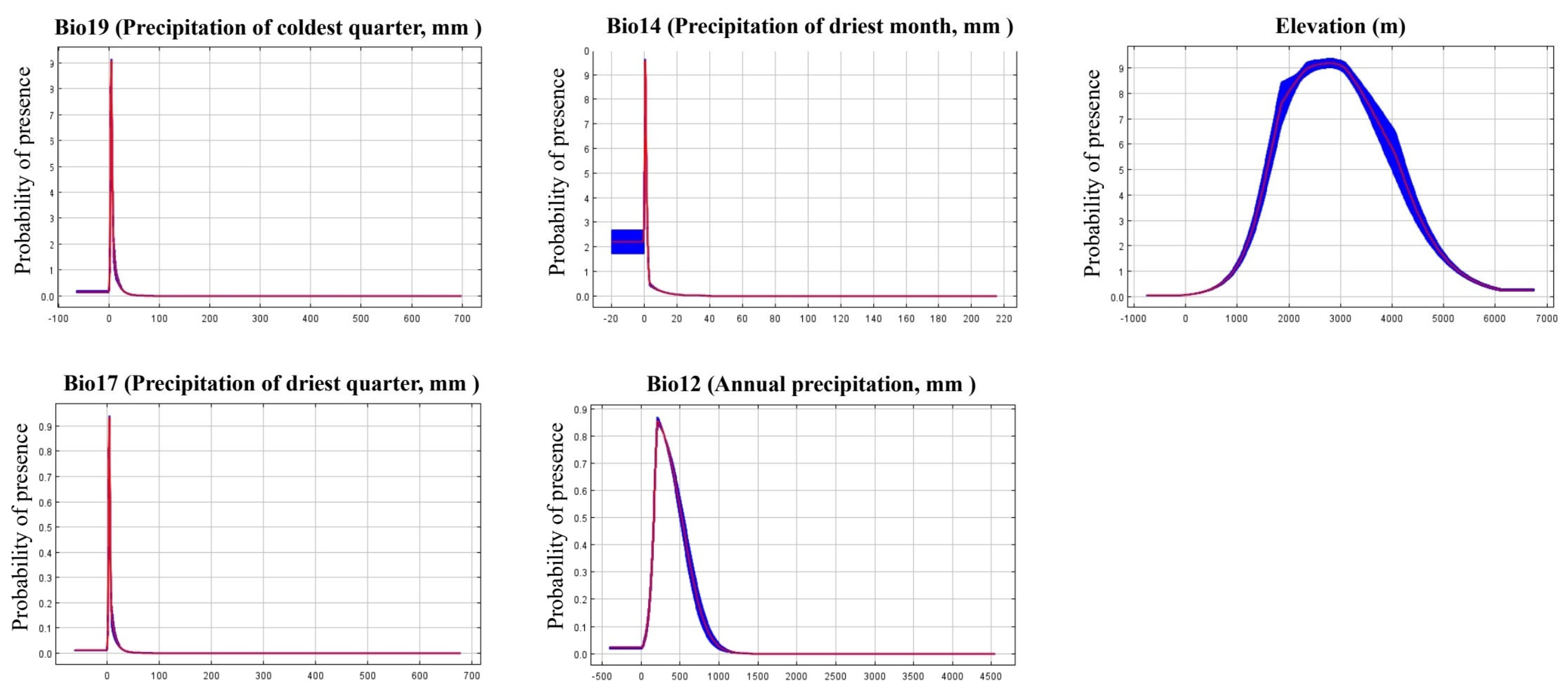 Preprints 152997 g002