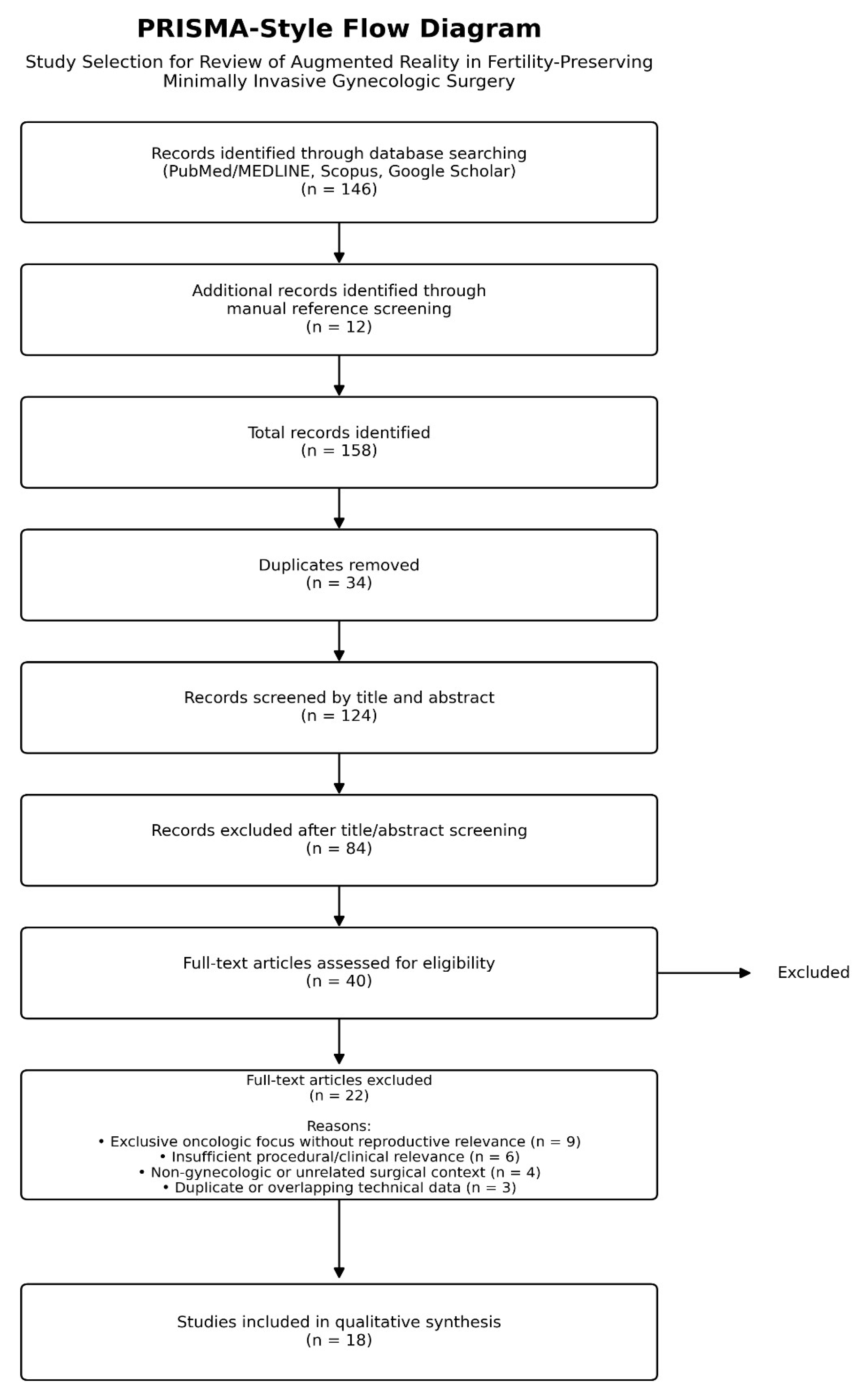Preprints 208577 g001