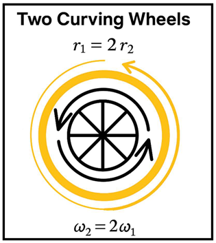 Preprints 160957 i004