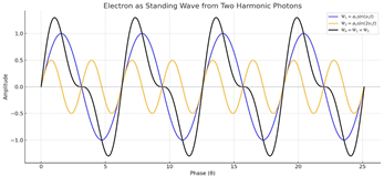 Preprints 160957 i006