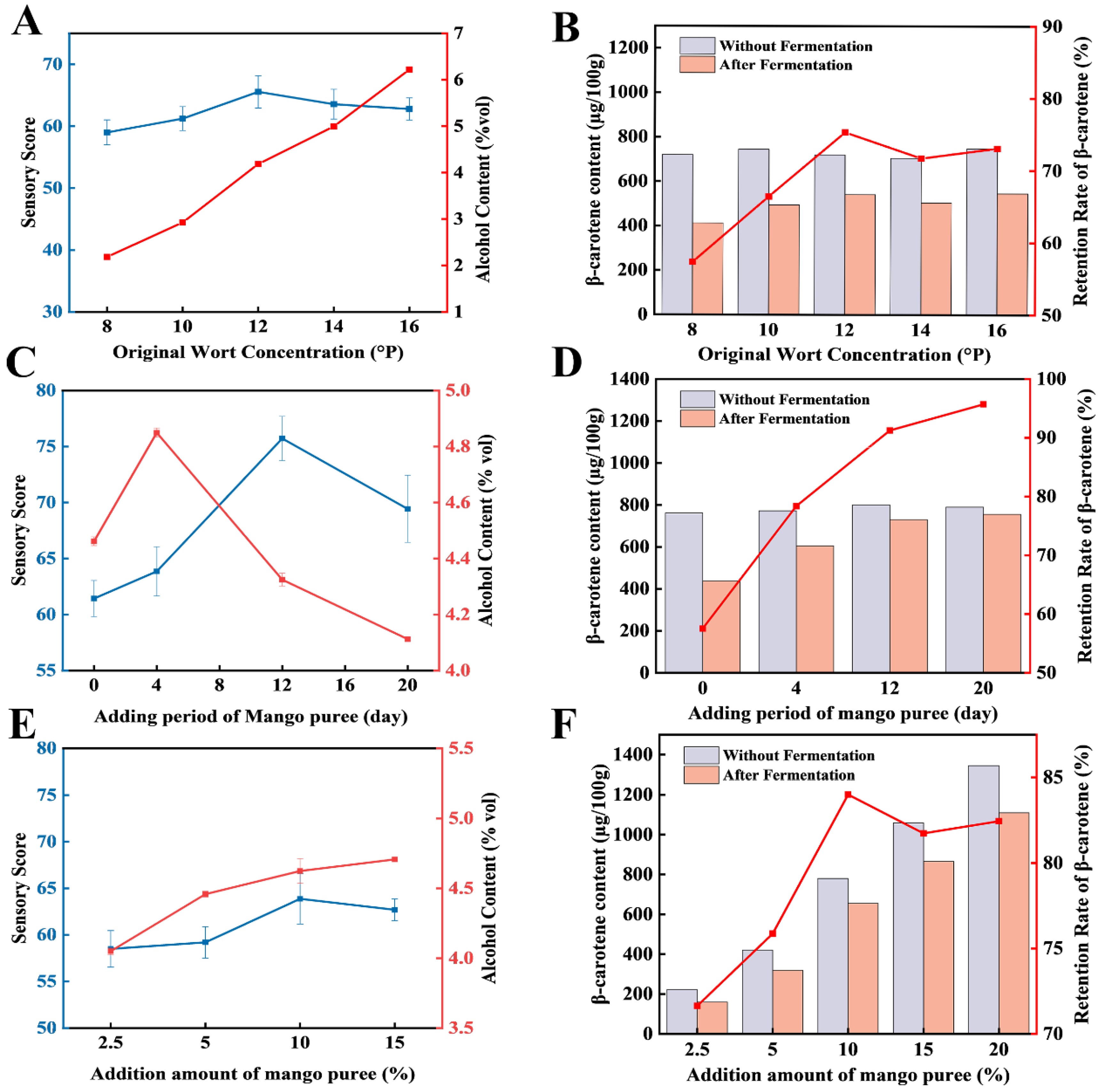 Preprints 199191 g002