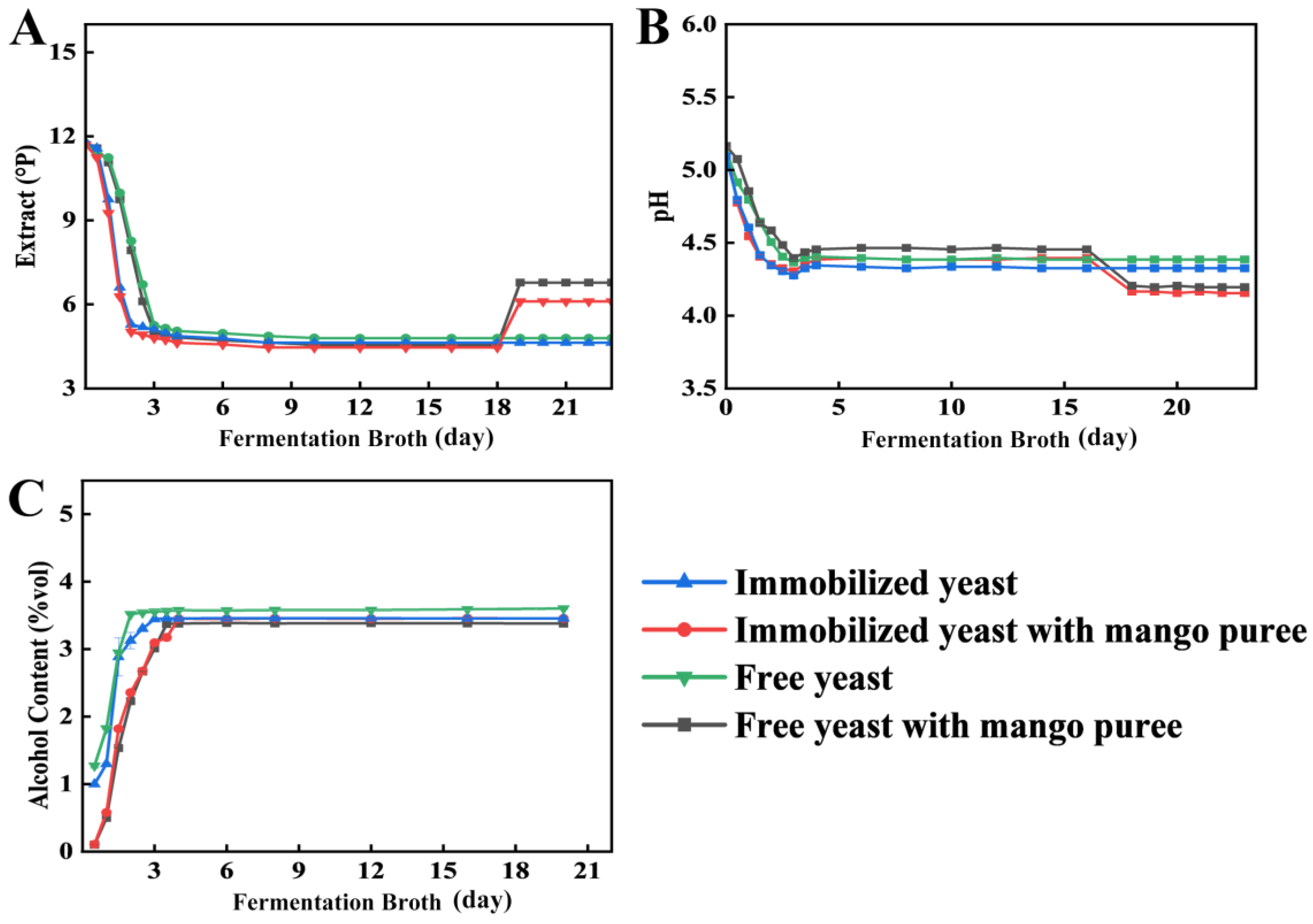 Preprints 199191 g003