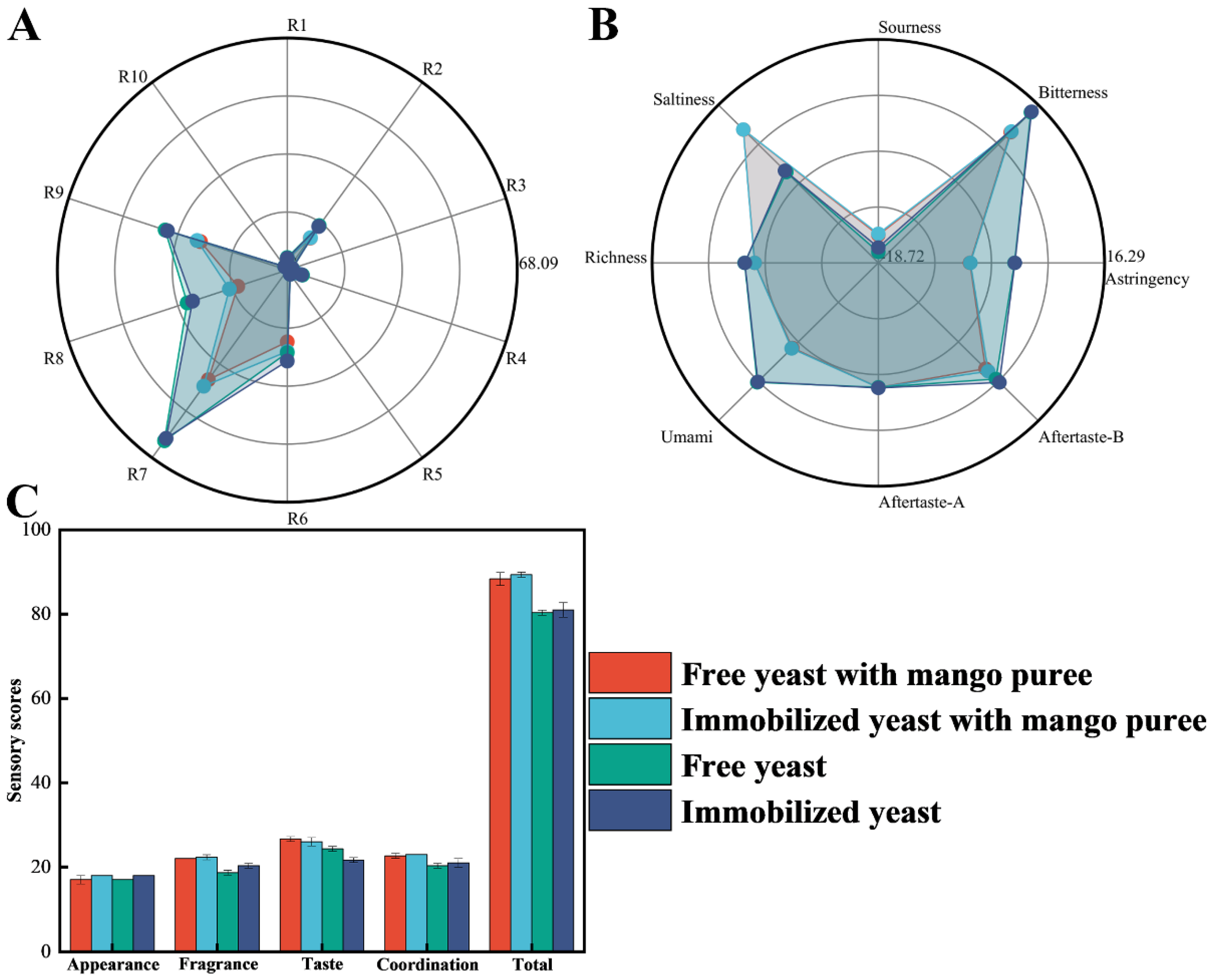 Preprints 199191 g004