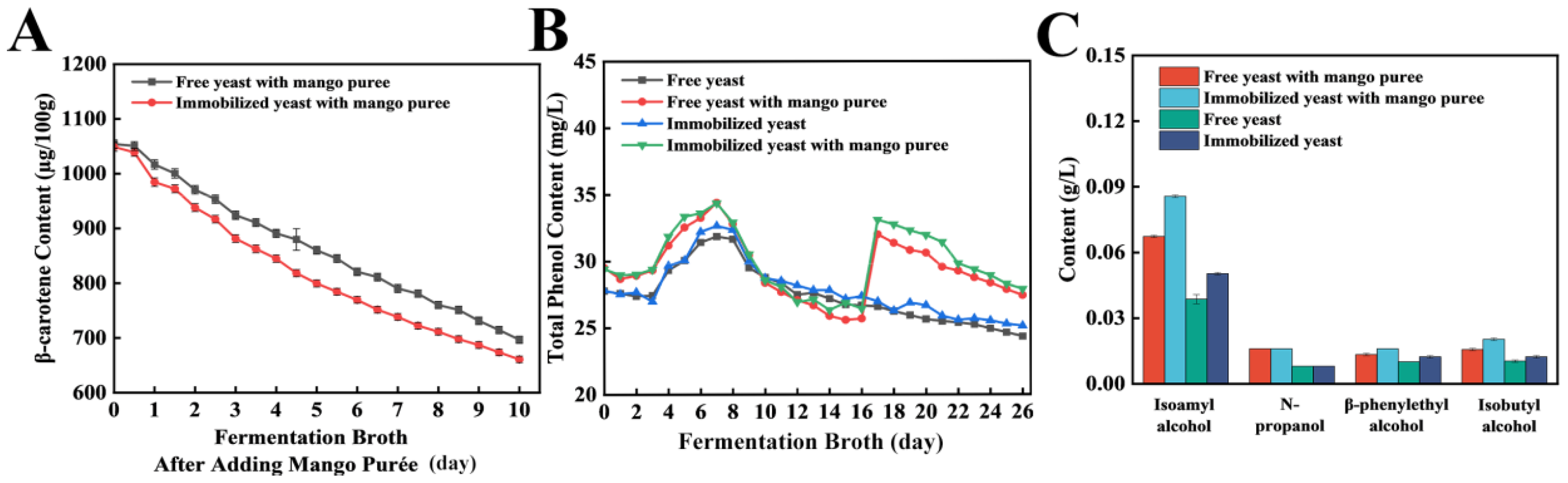 Preprints 199191 g005