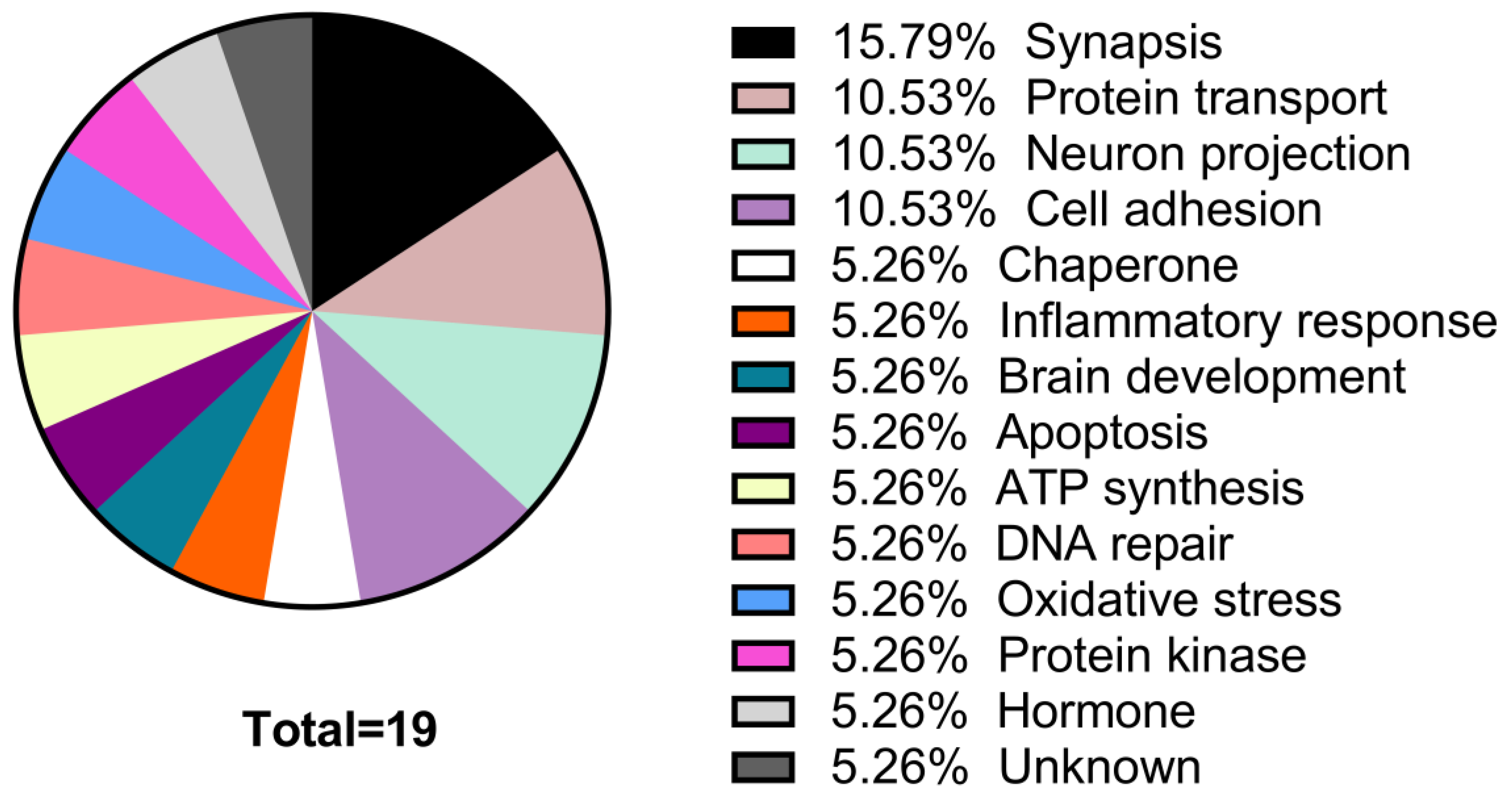 Preprints 166681 g002
