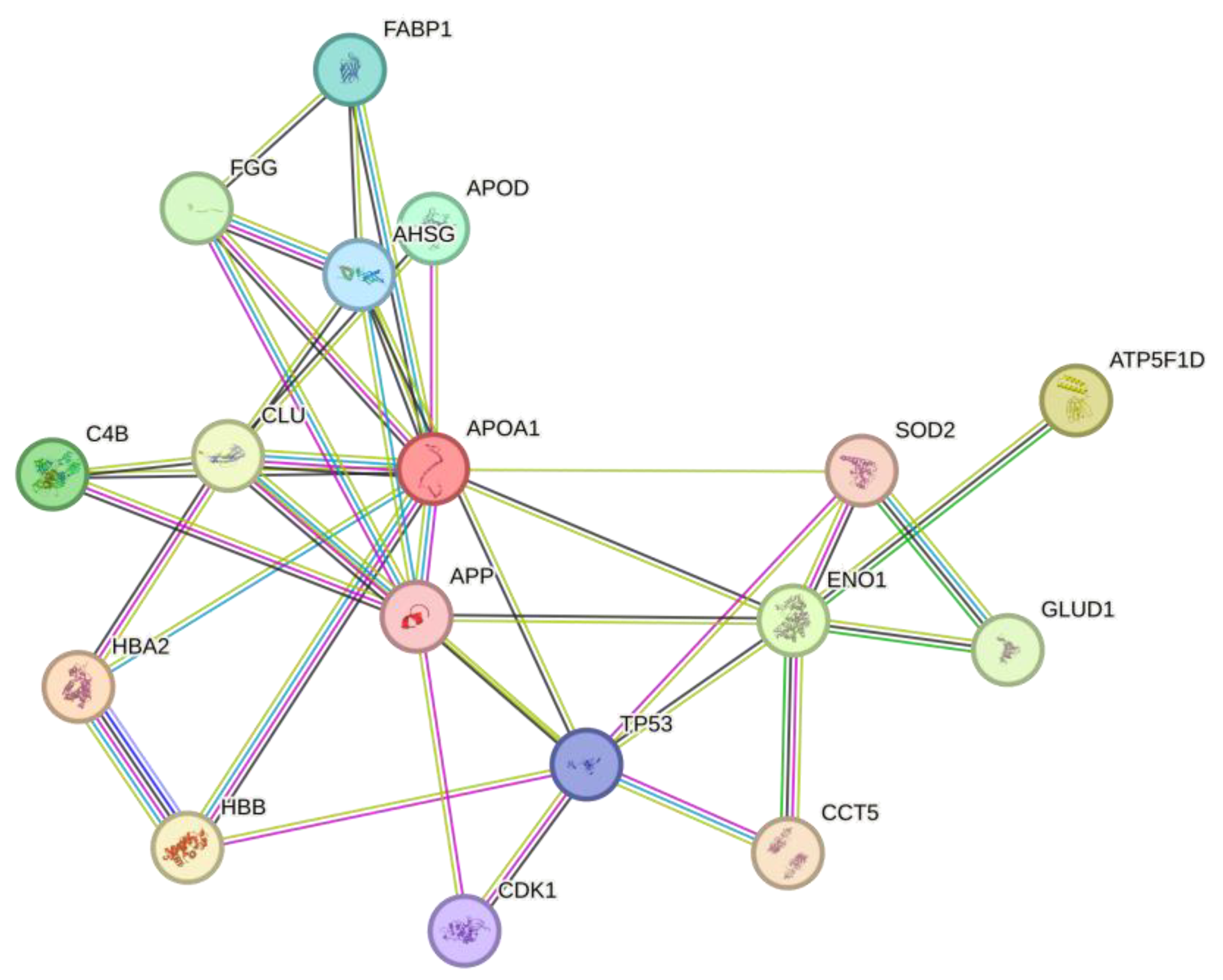 Preprints 166681 g004