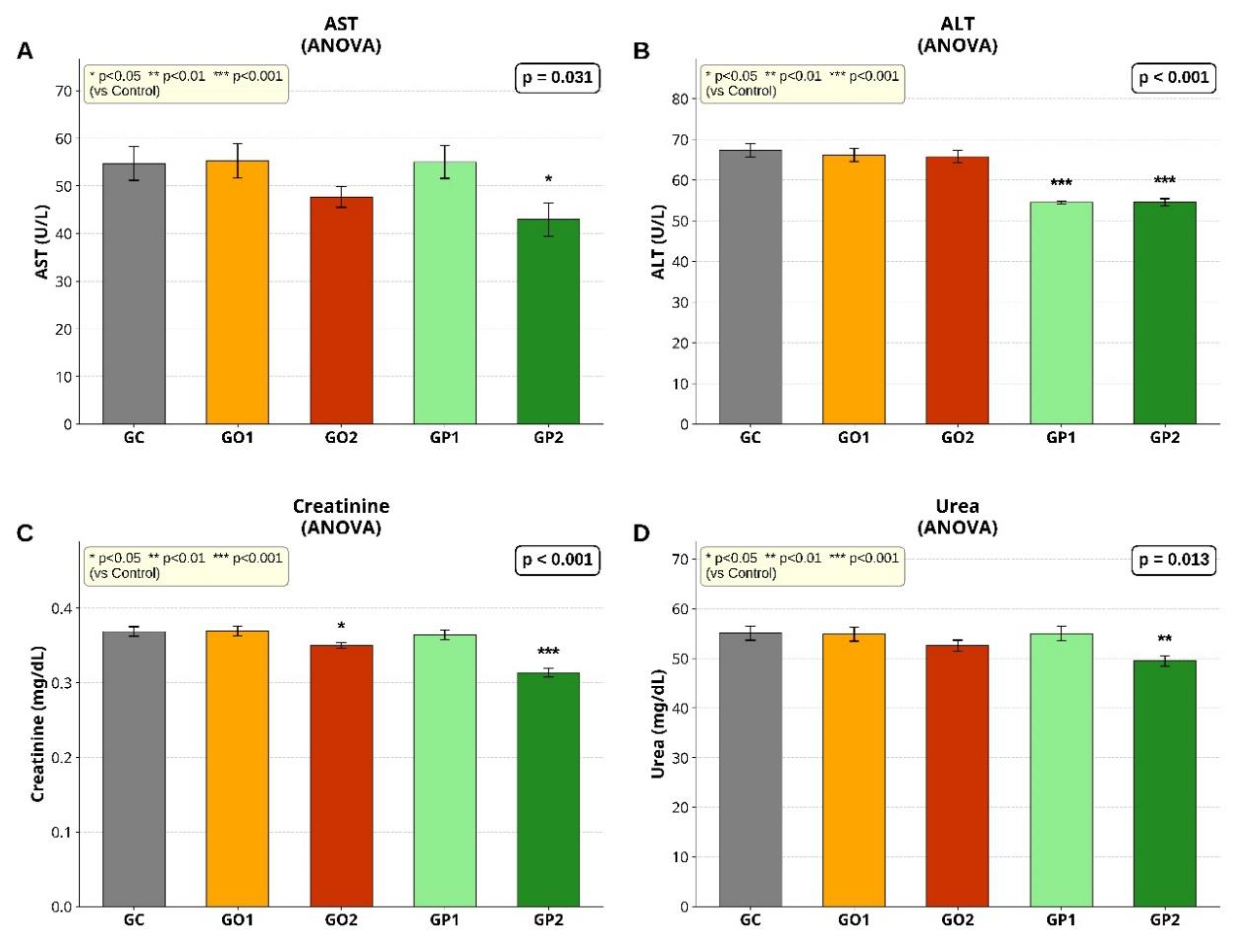 Preprints 215096 g001 Preprints 215096 g001