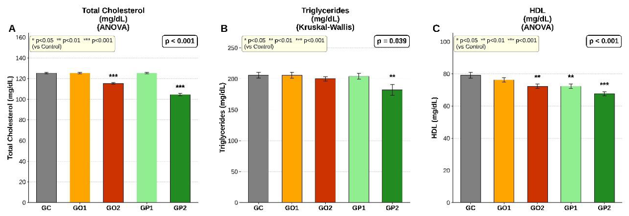 Preprints 215096 g002 Preprints 215096 g002