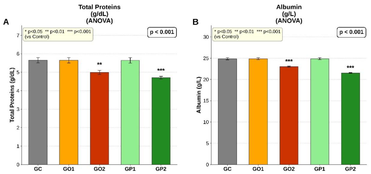 Preprints 215096 g003 Preprints 215096 g003