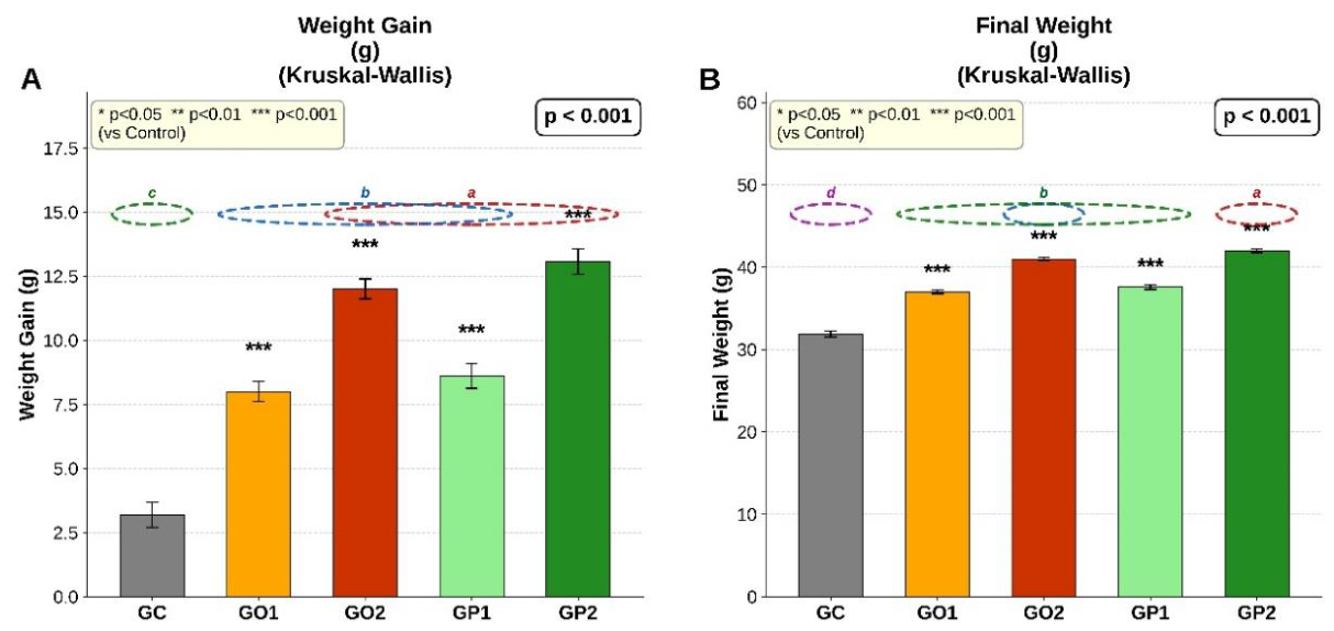 Preprints 215096 g005 Preprints 215096 g005