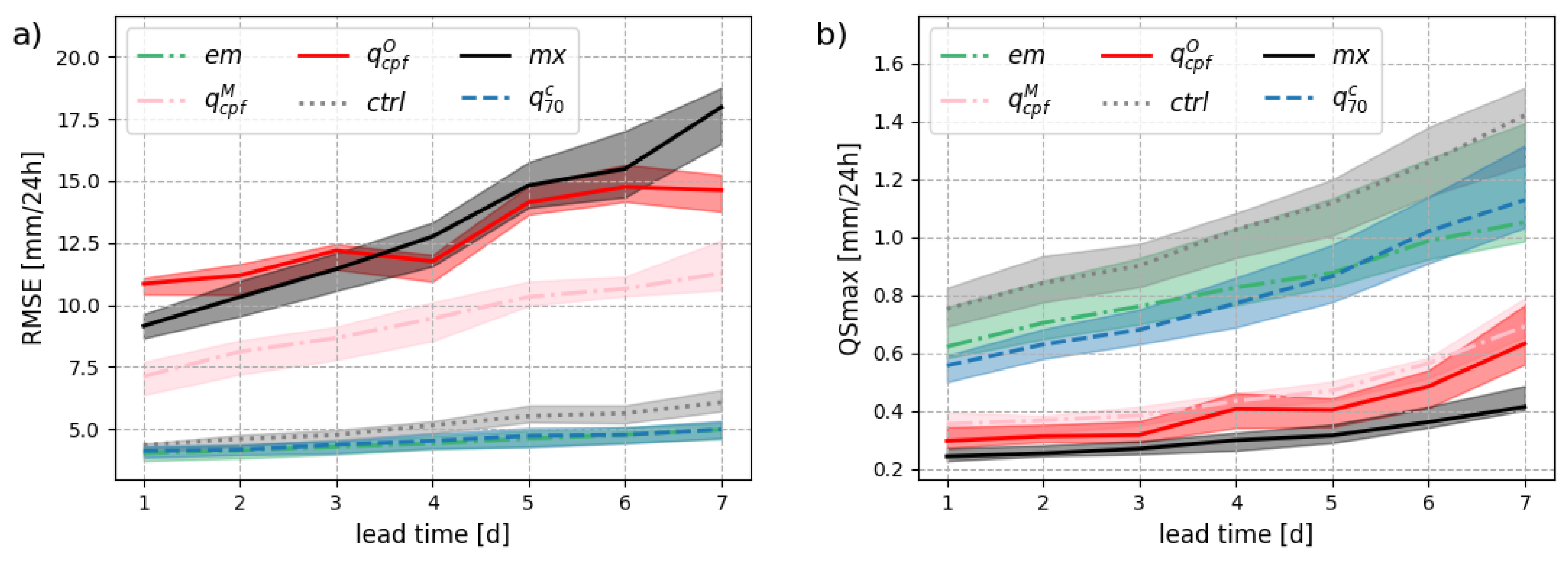 Preprints 156072 g001