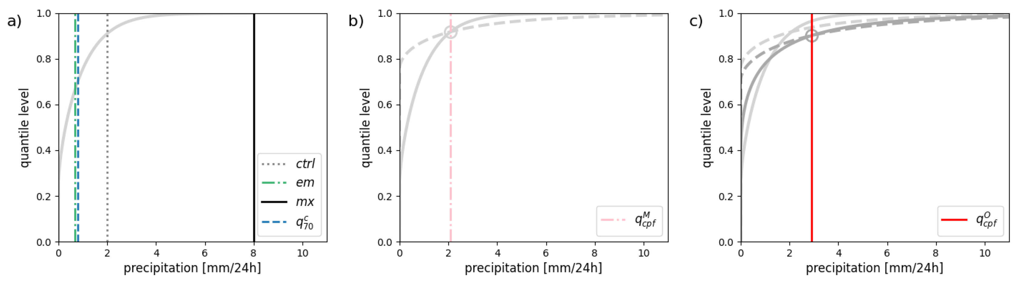 Preprints 156072 g002