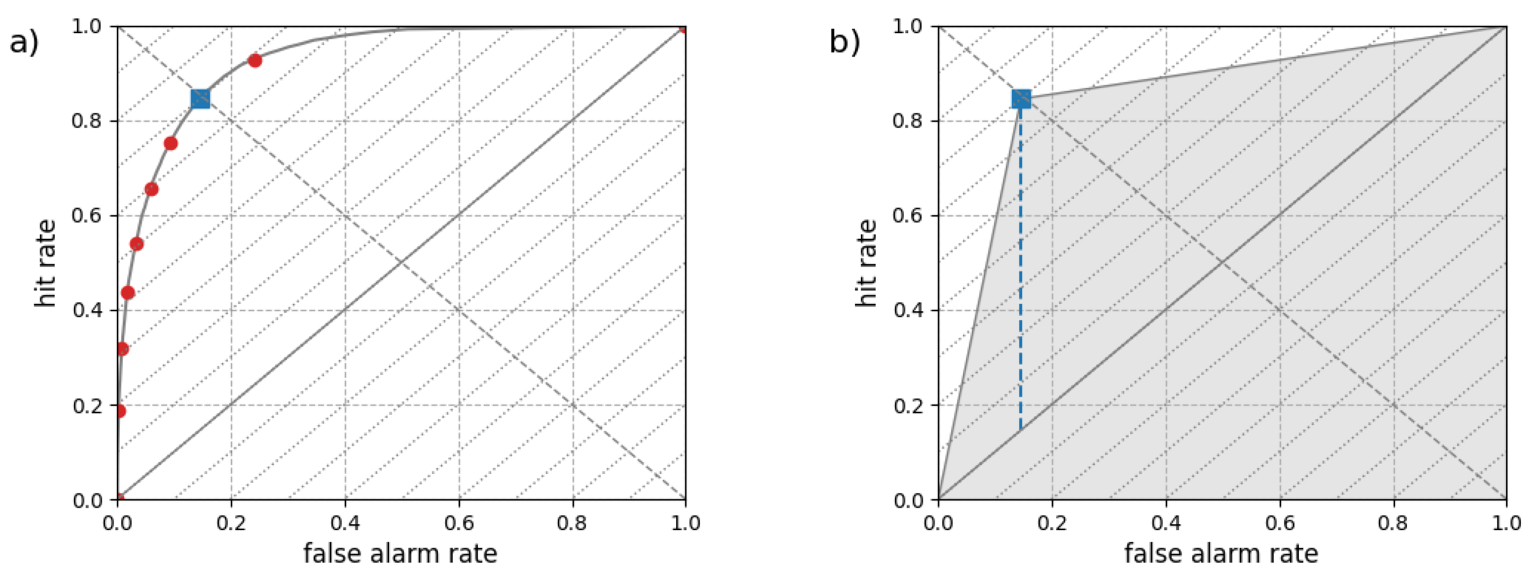 Preprints 156072 g003