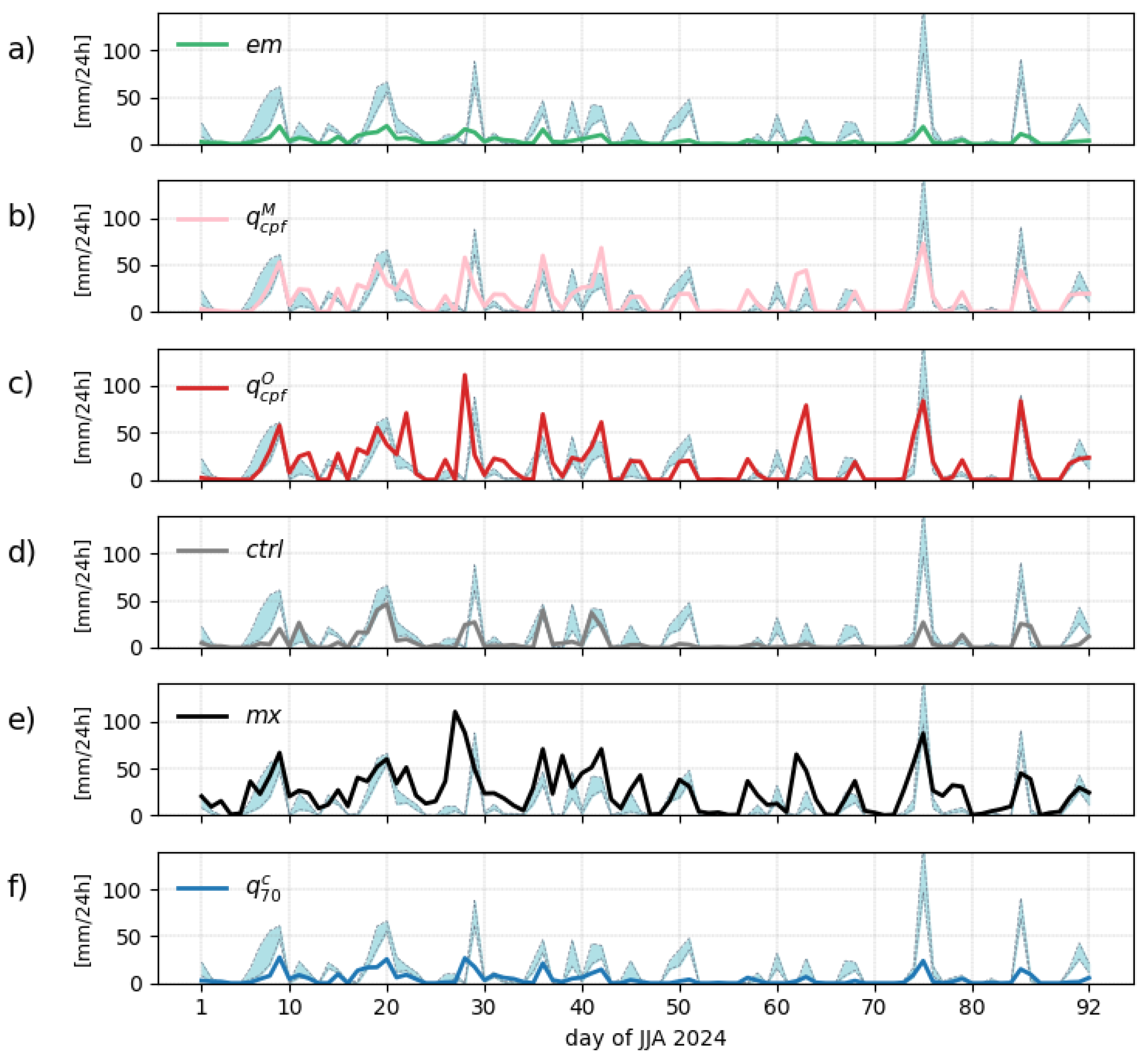 Preprints 156072 g004