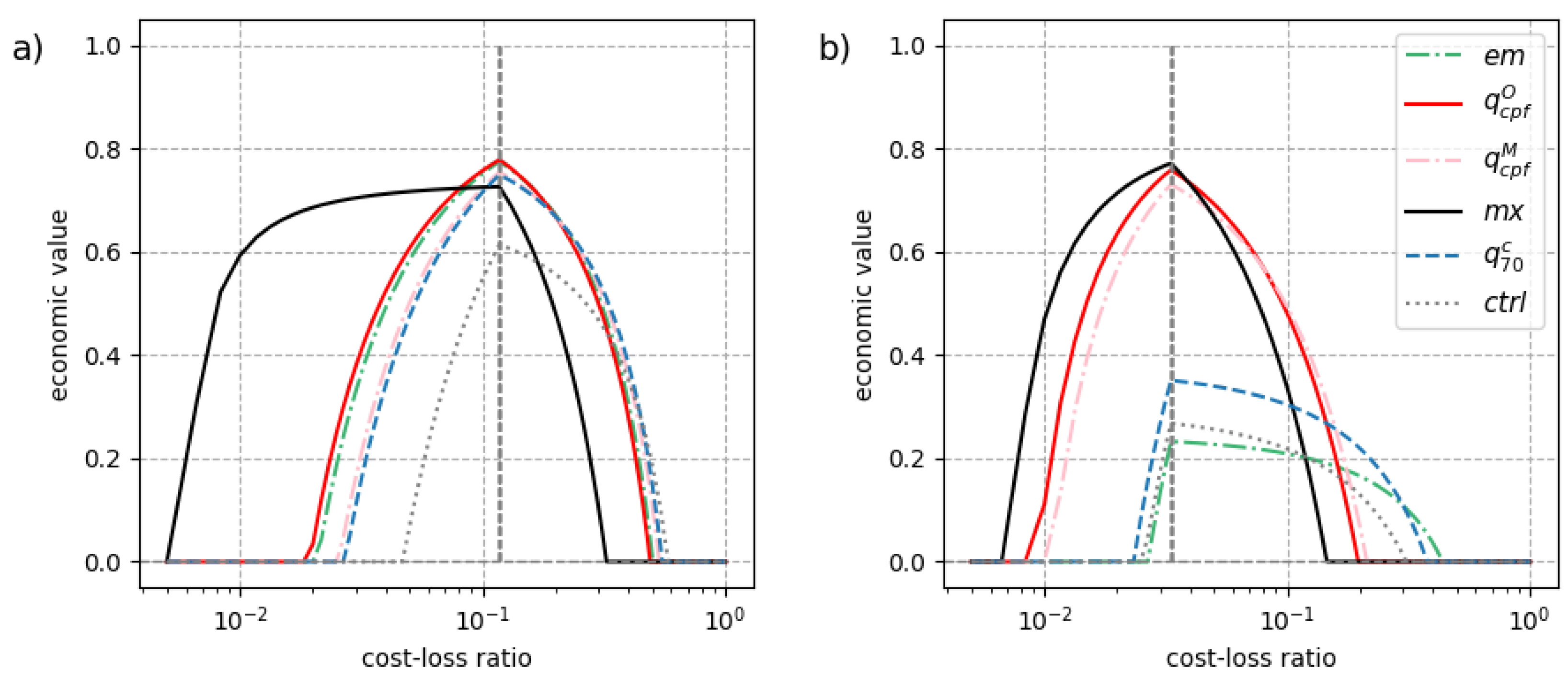 Preprints 156072 g010