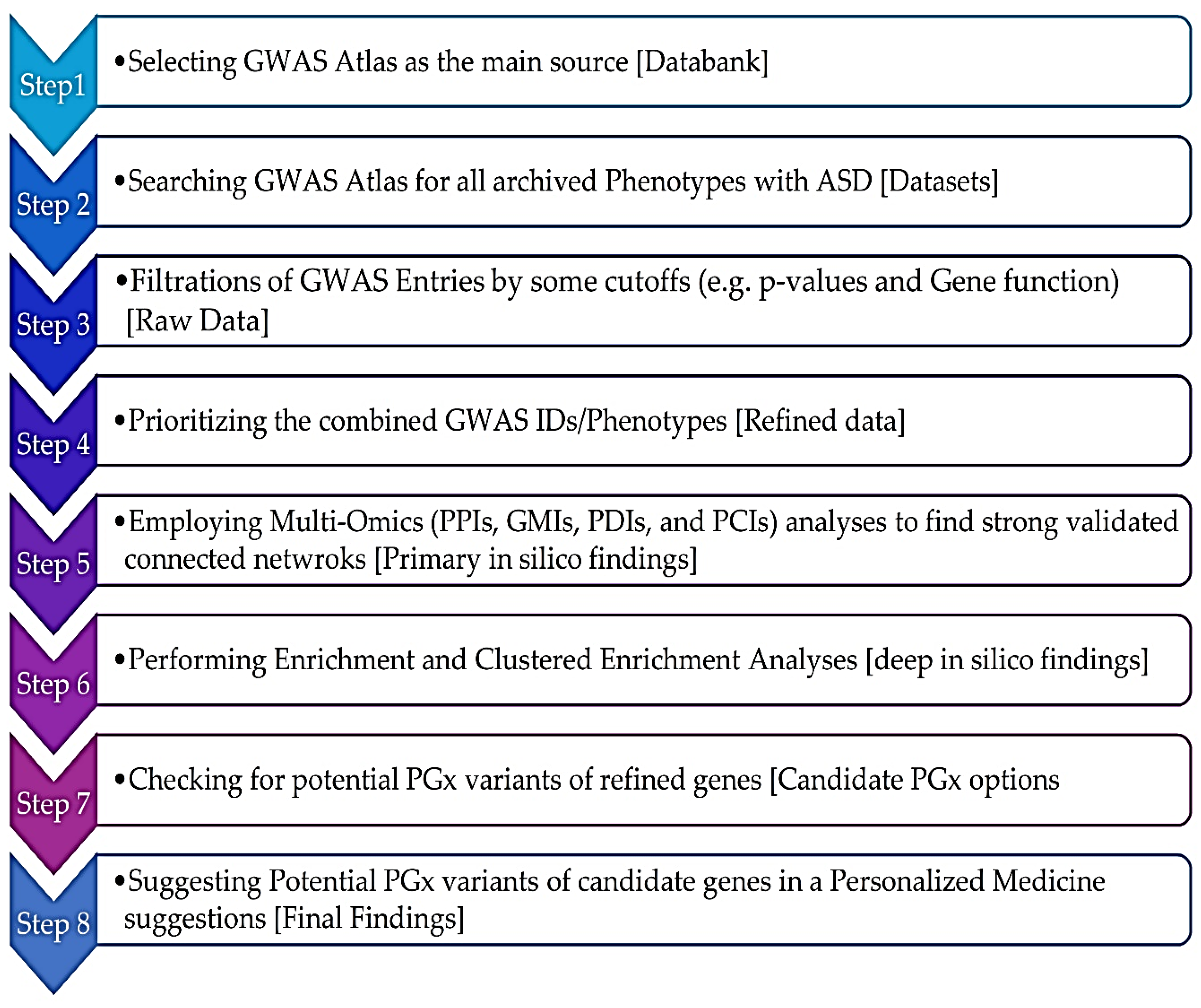 Preprints 166380 g002