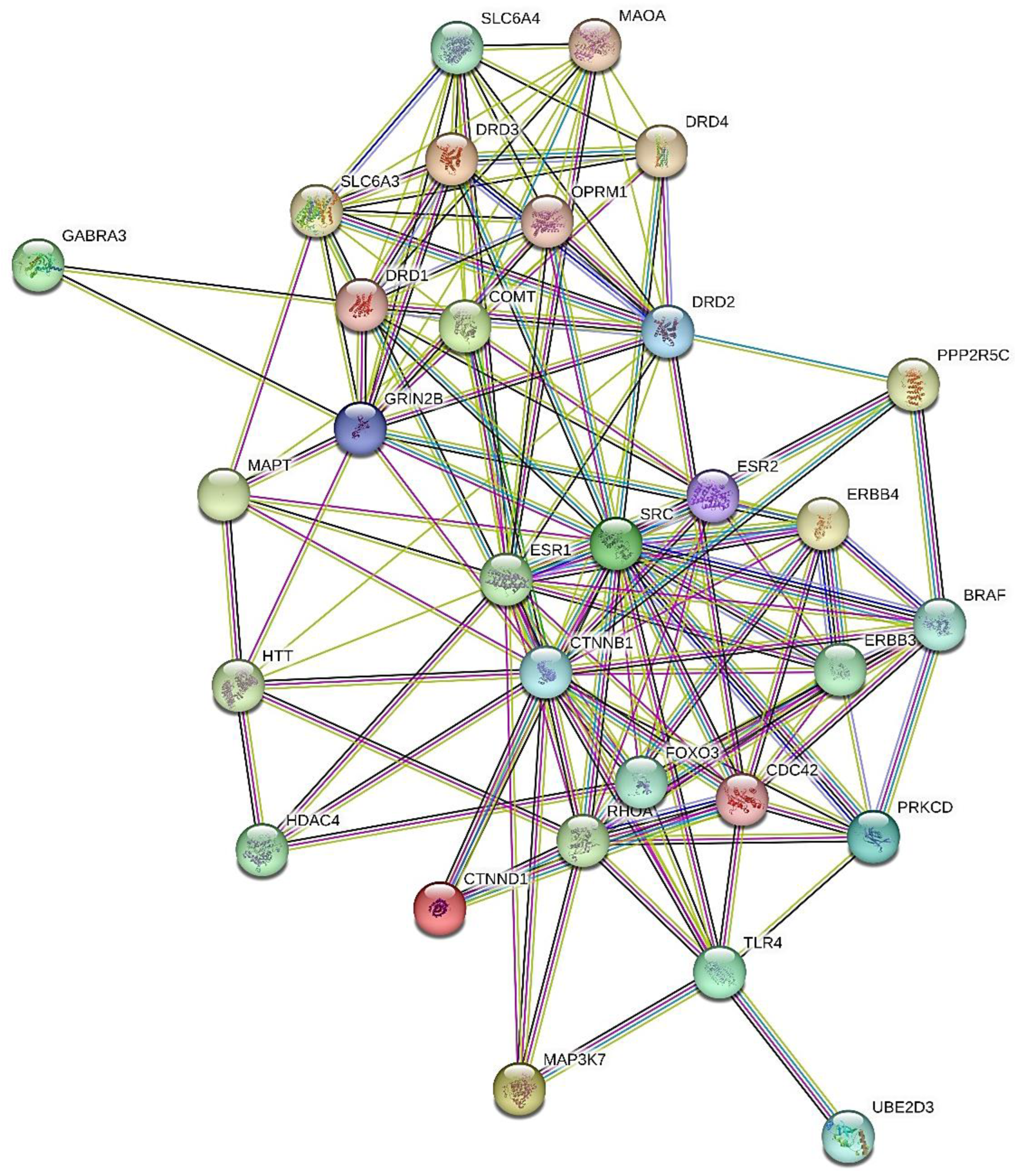 Preprints 166380 g003